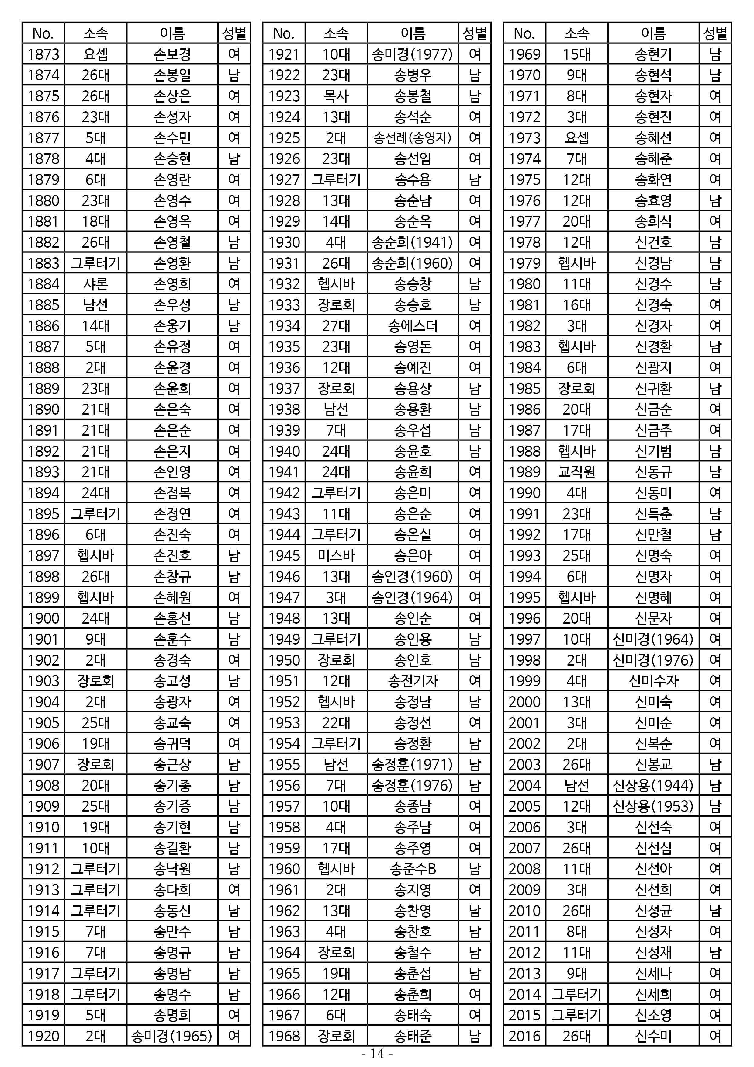 26년도 1월 공동의회 명부_1차 수정14.jpg