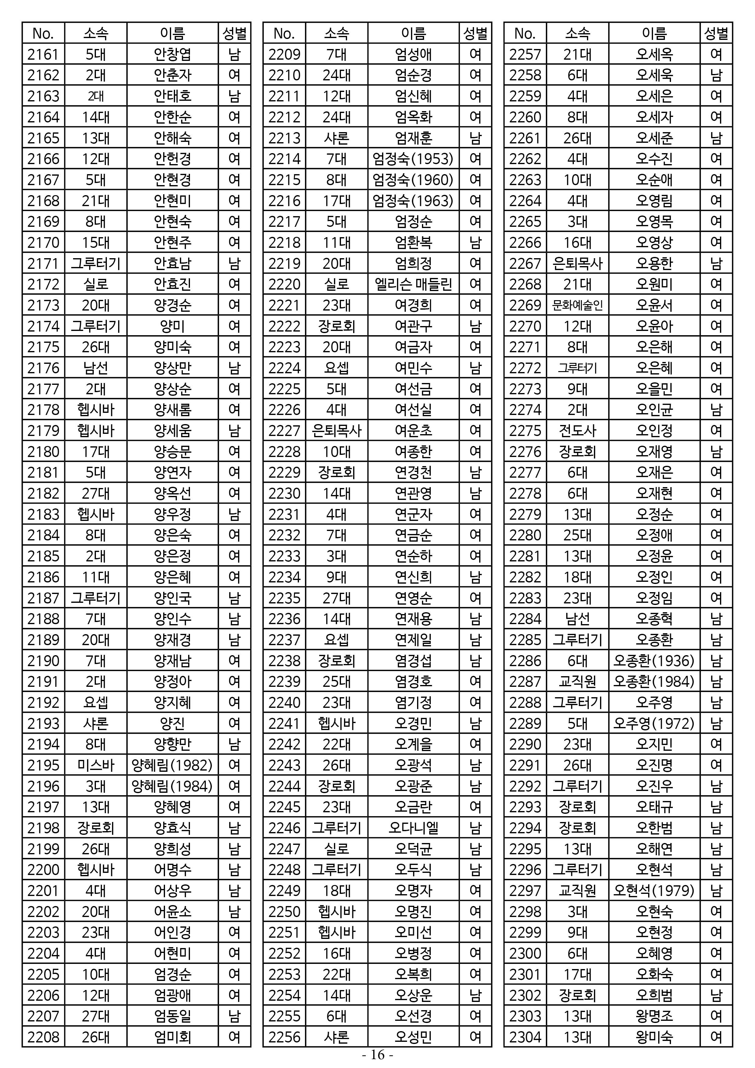 26년도 1월 공동의회 명부_1차 수정16.jpg
