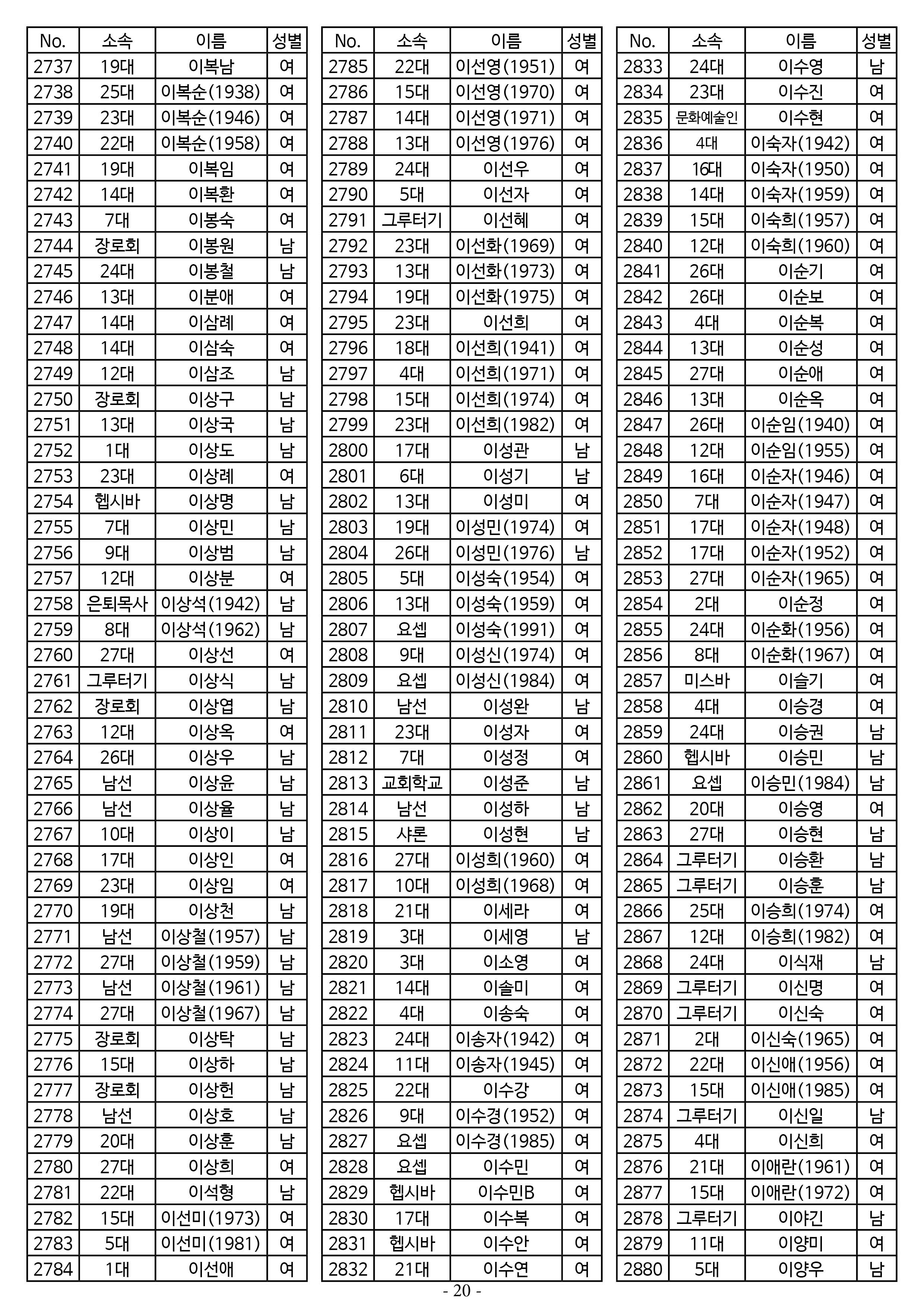 26년도 1월 공동의회 명부_2차 수정20.jpg