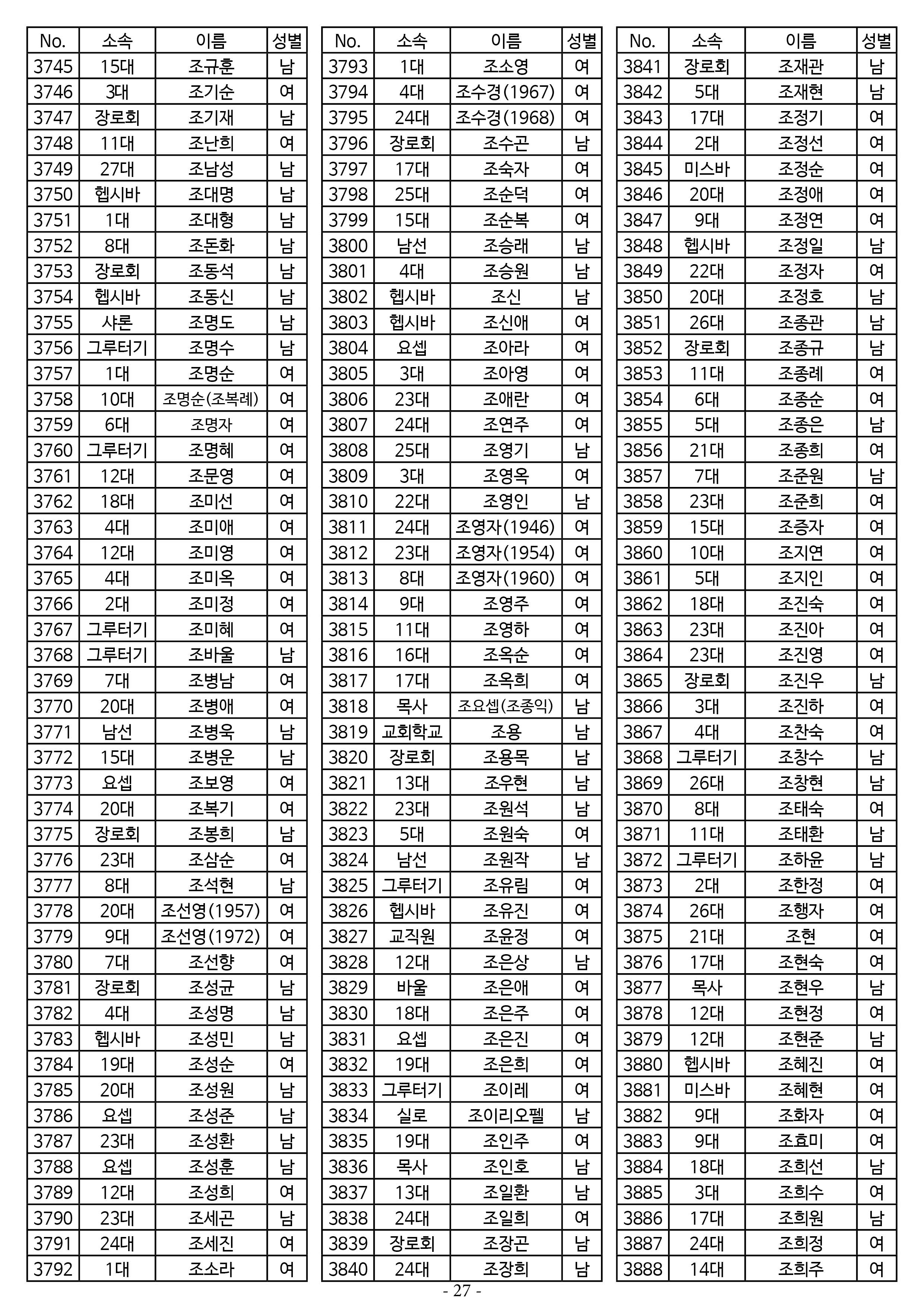 26년도 1월 공동의회 명부_1차 수정27.jpg