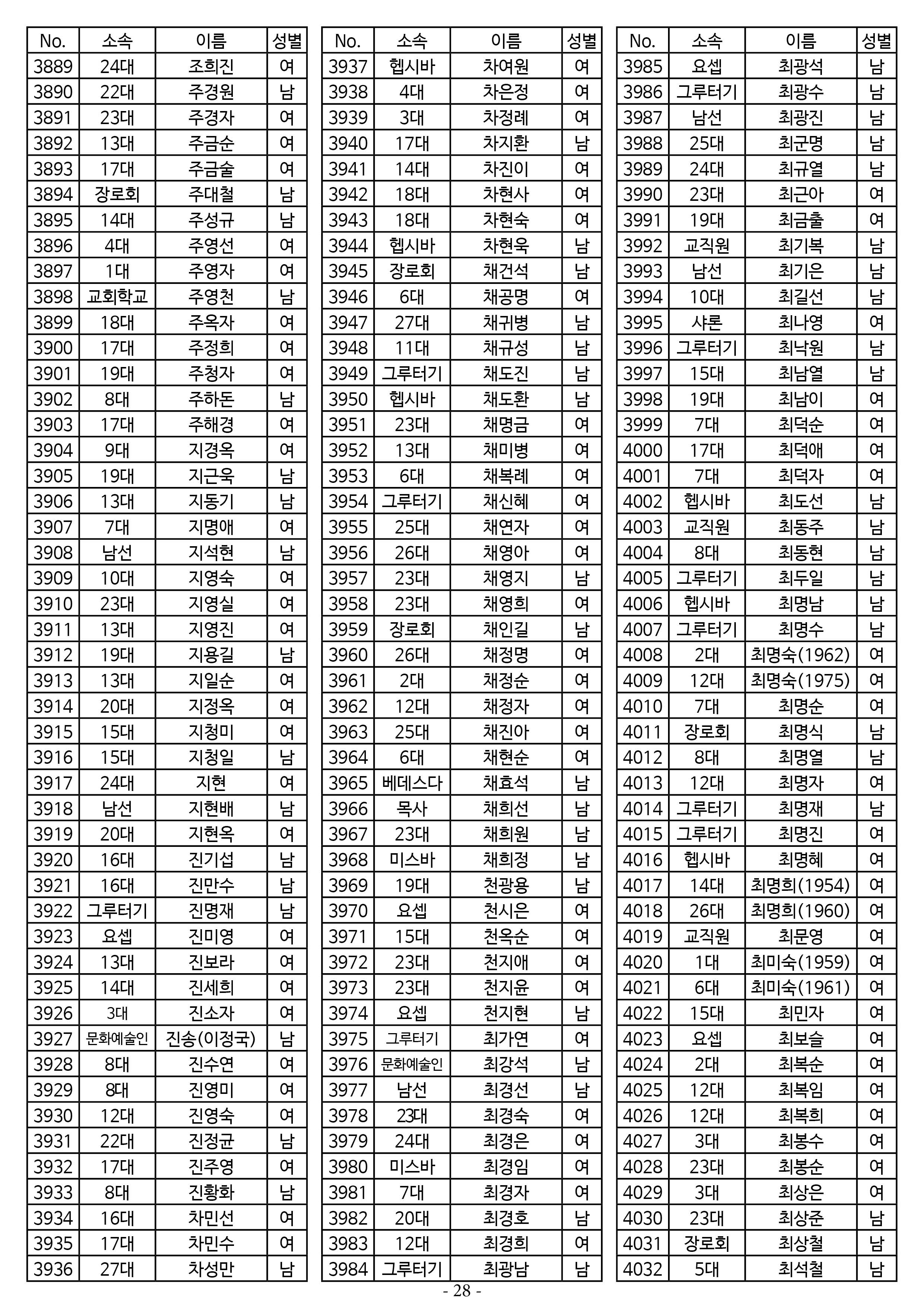 26년도 1월 공동의회 명부_1차 수정28.jpg