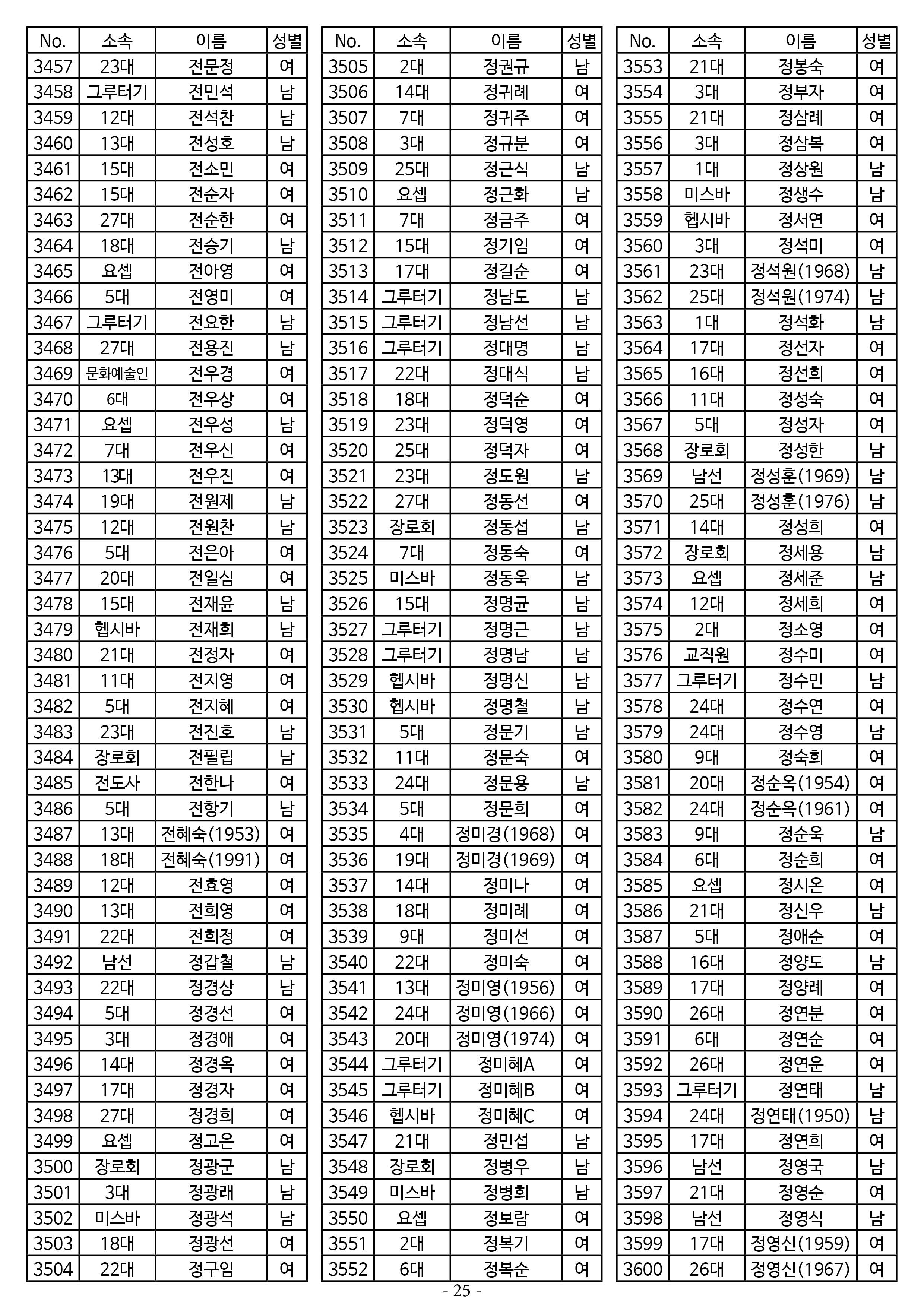 26년도 1월 공동의회 명부_1차 수정25.jpg