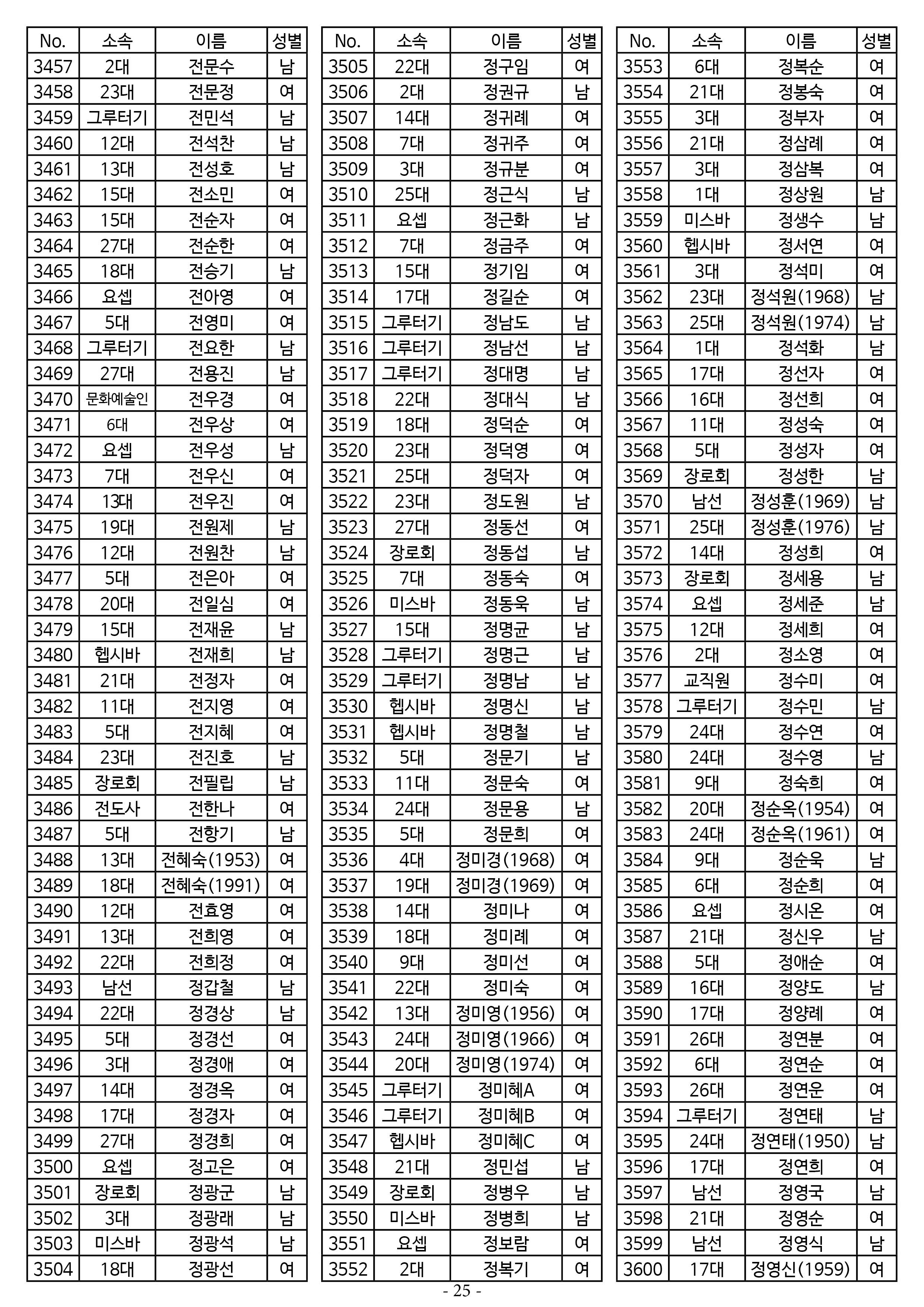 26년도 1월 공동의회 명부_2차 수정25.jpg
