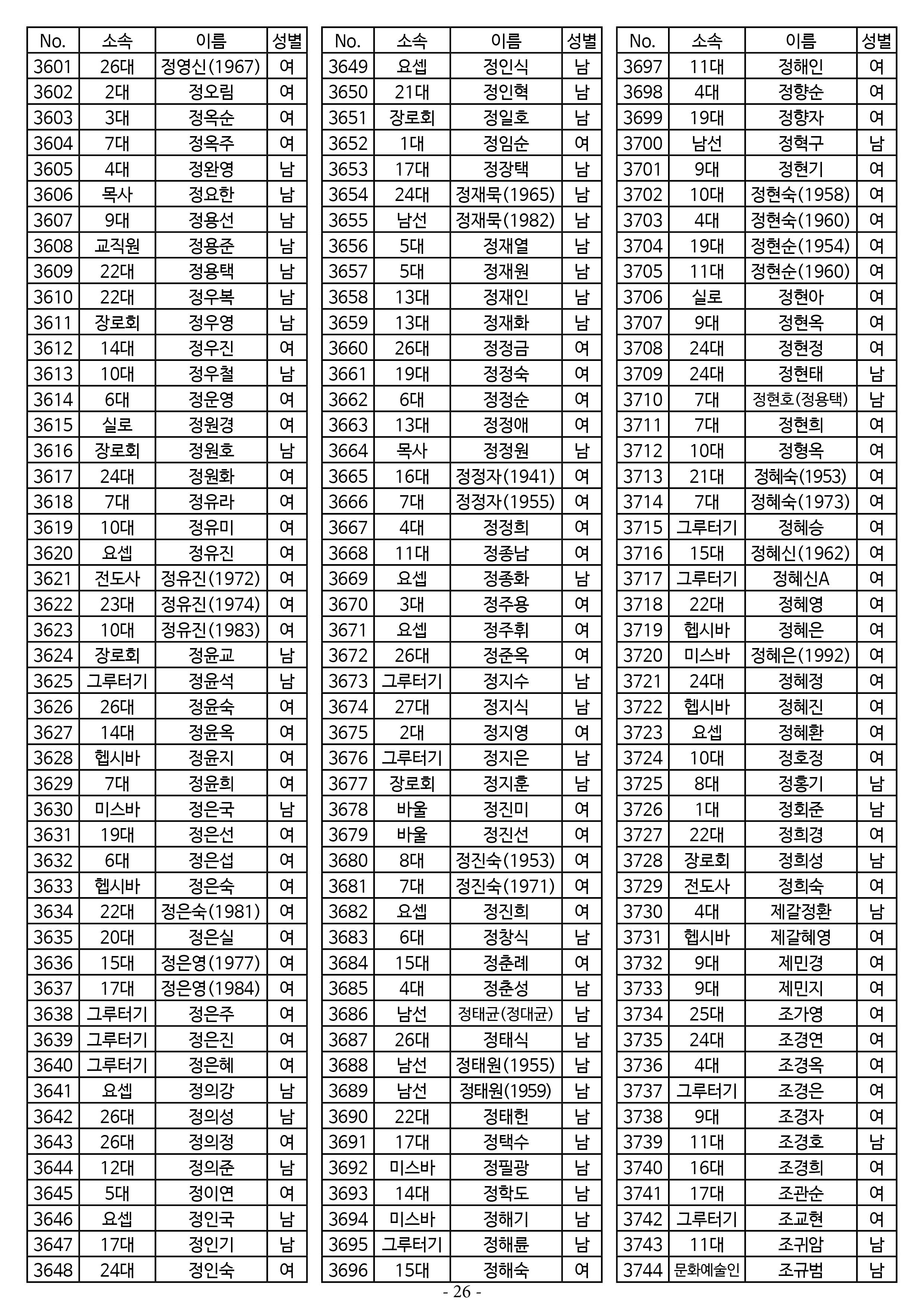 26년도 1월 공동의회 명부_2차 수정26.jpg