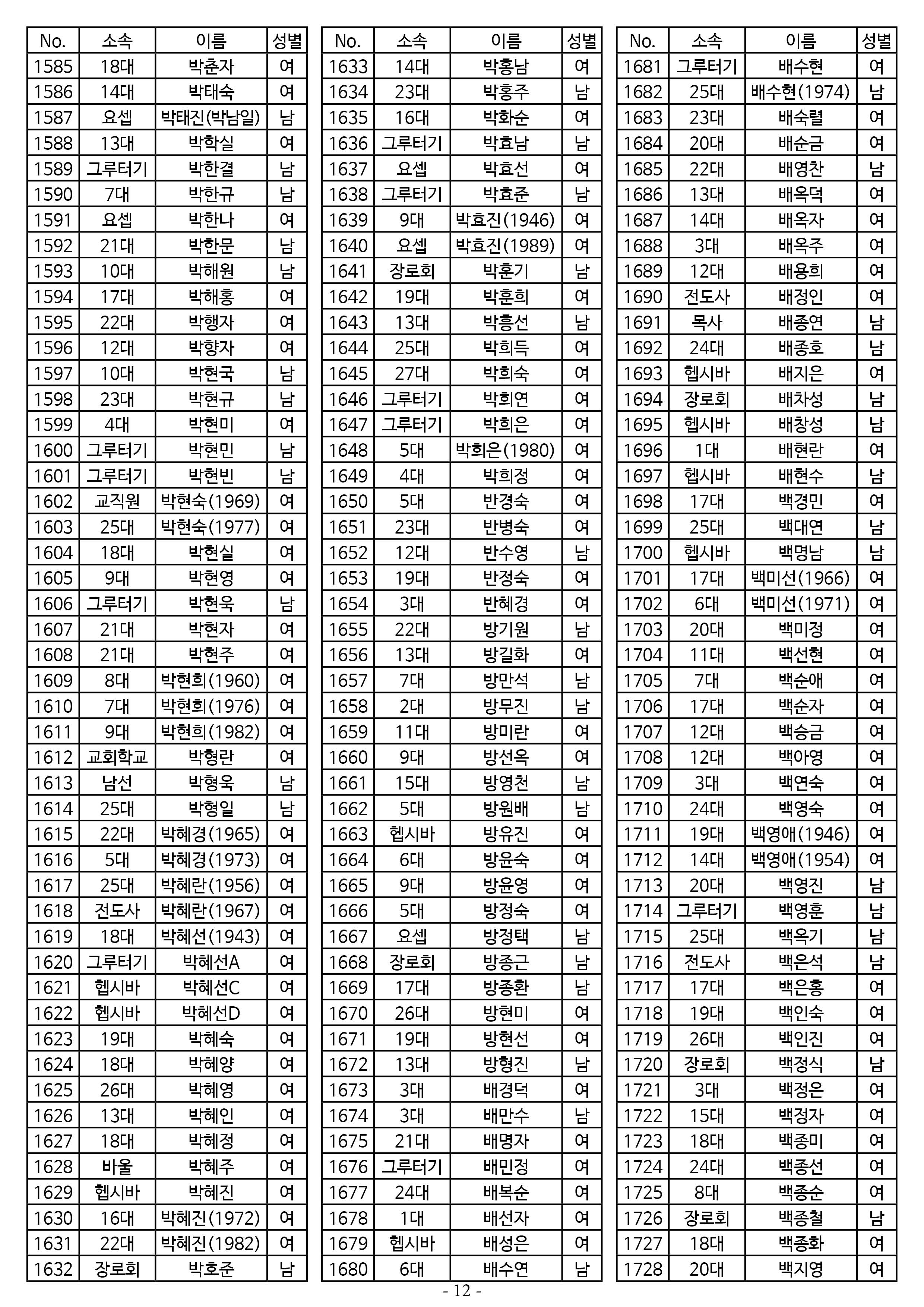 26년도 1월 공동의회 명부12.jpg