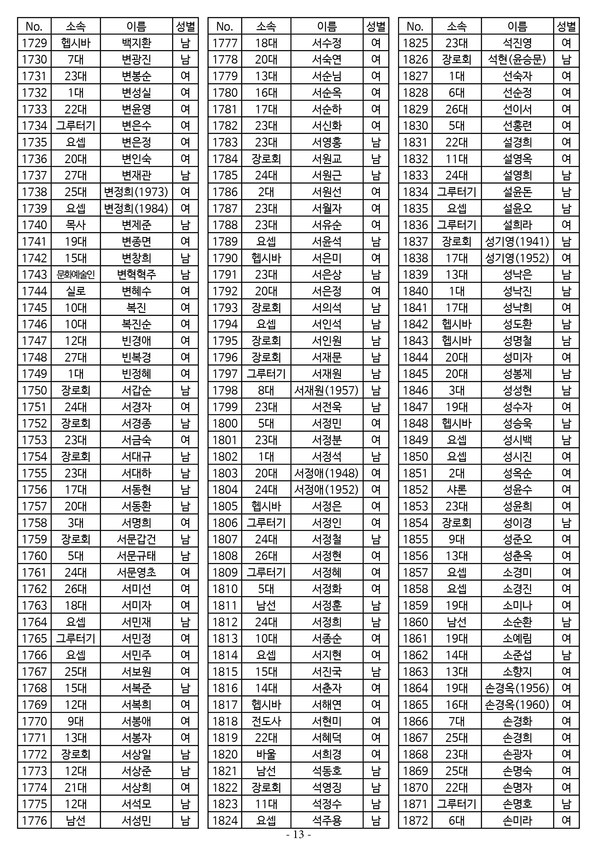 26년도 1월 공동의회 명부13.jpg