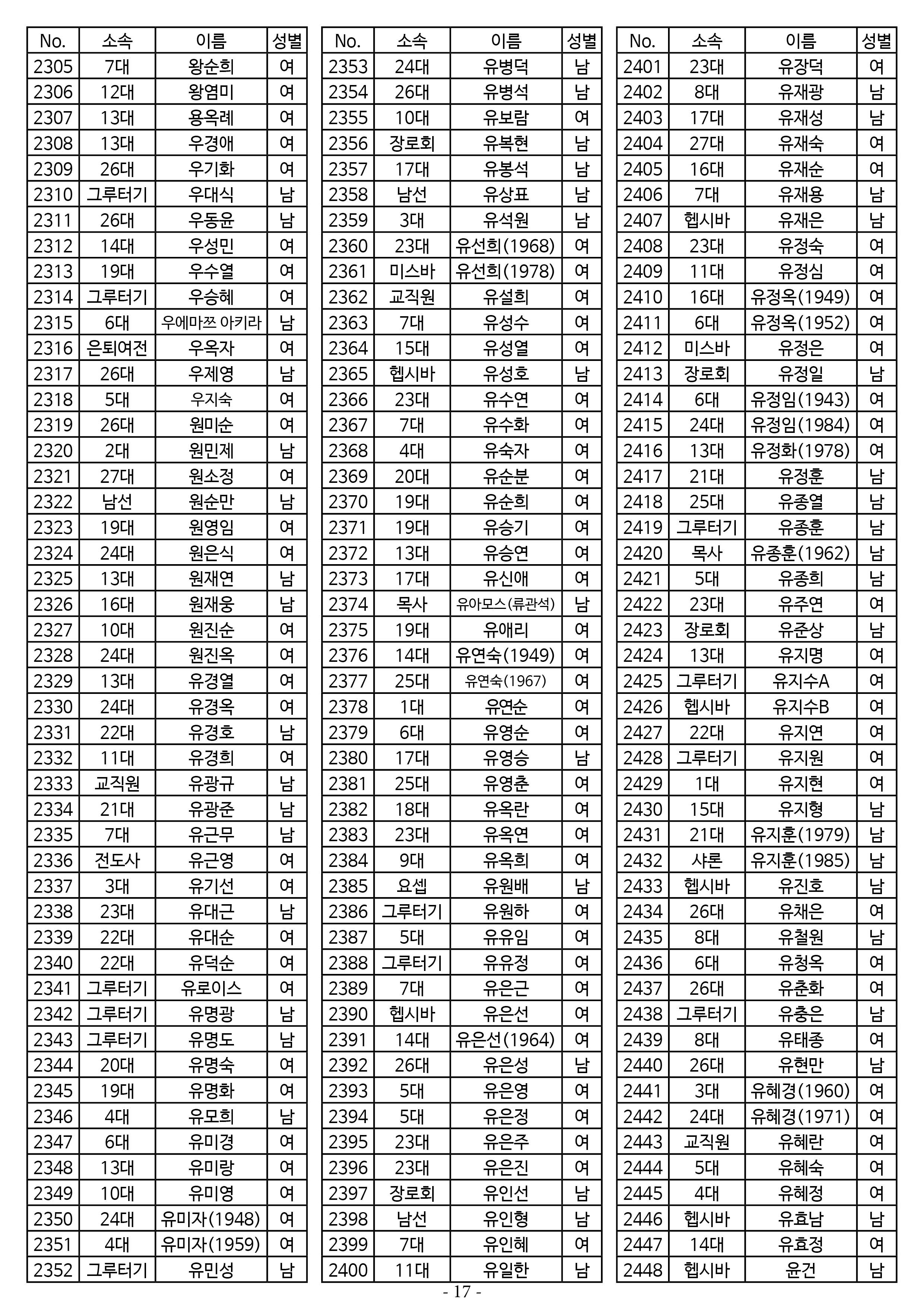 26년도 1월 공동의회 명부_2차 수정17.jpg