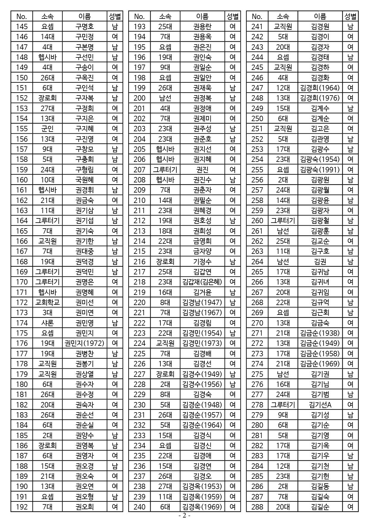 25년도 7월 공동의회 명부2.jpg
