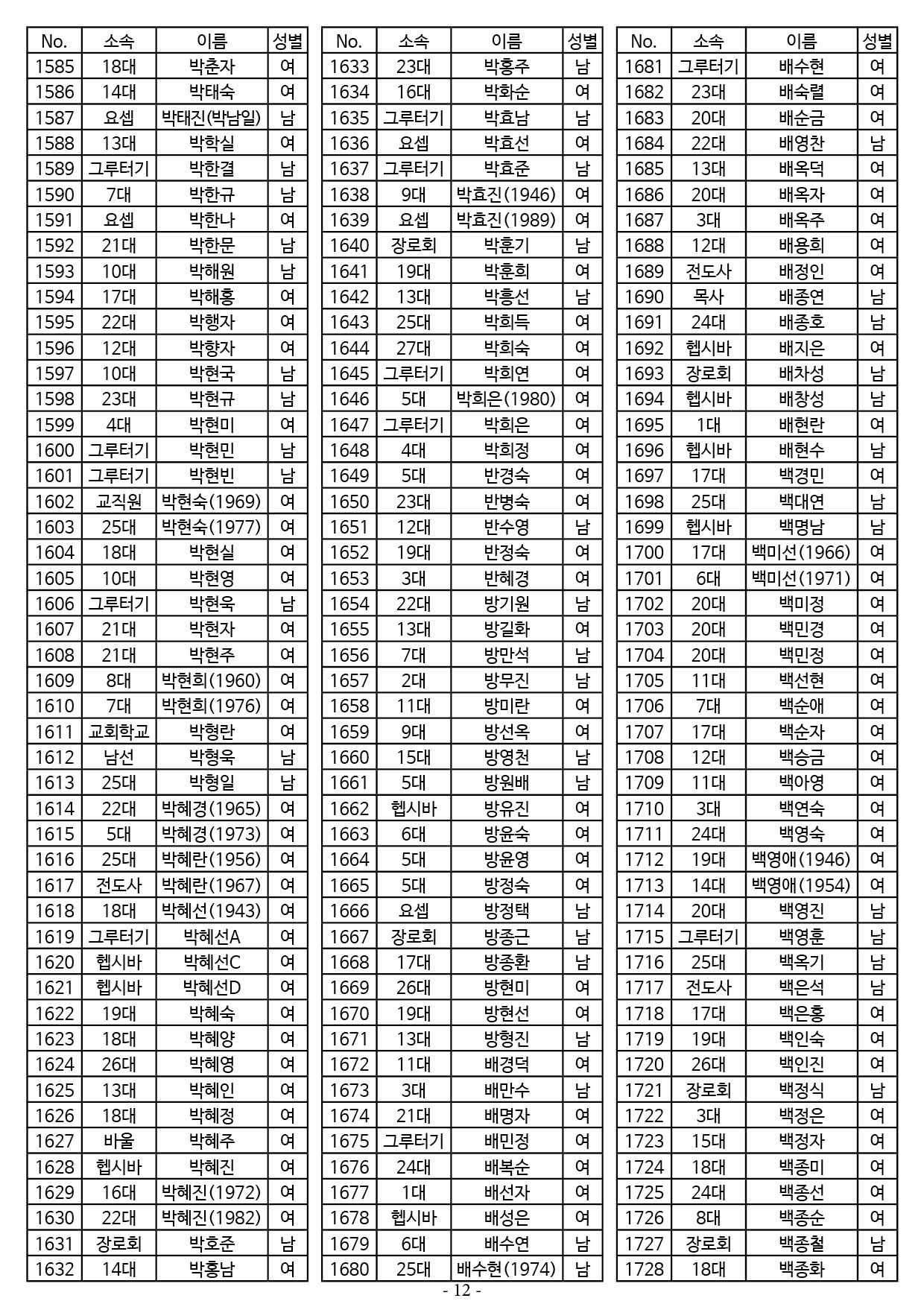 25년도 7월 공동의회 명부12.jpg