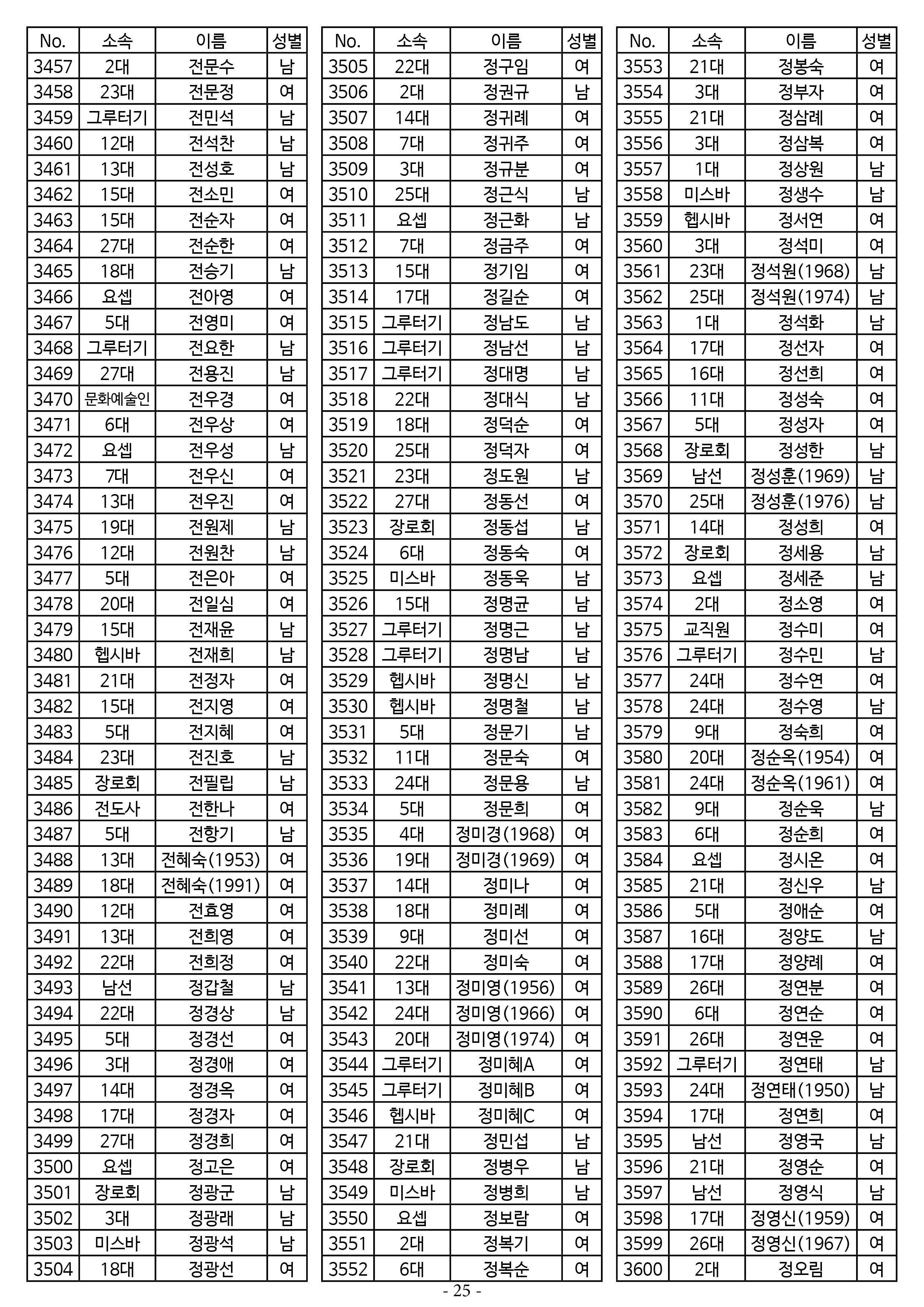 25년도 7월 공동의회 명부 1차 수정25.jpg