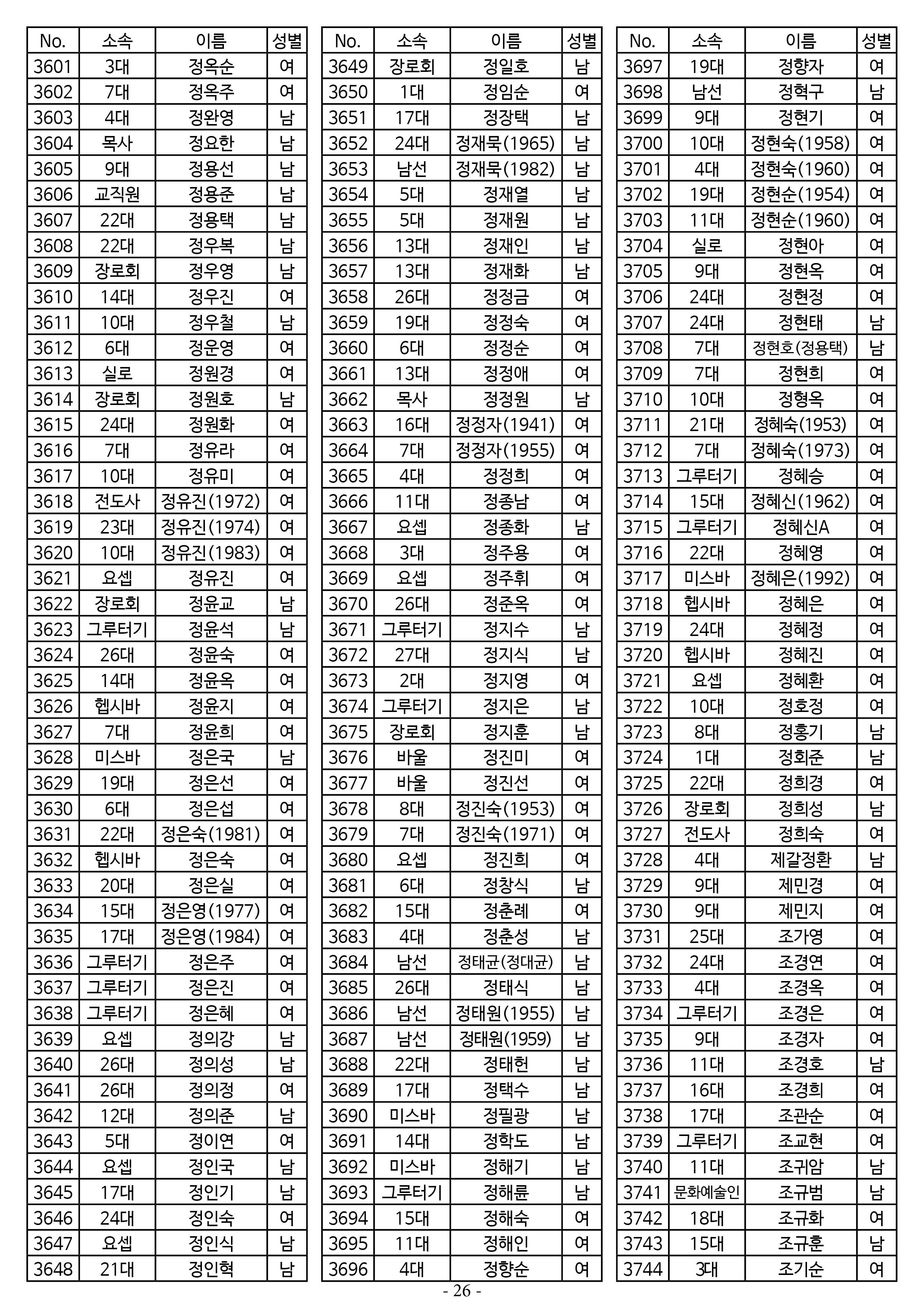25년도 7월 공동의회 명부 1차 수정26.jpg