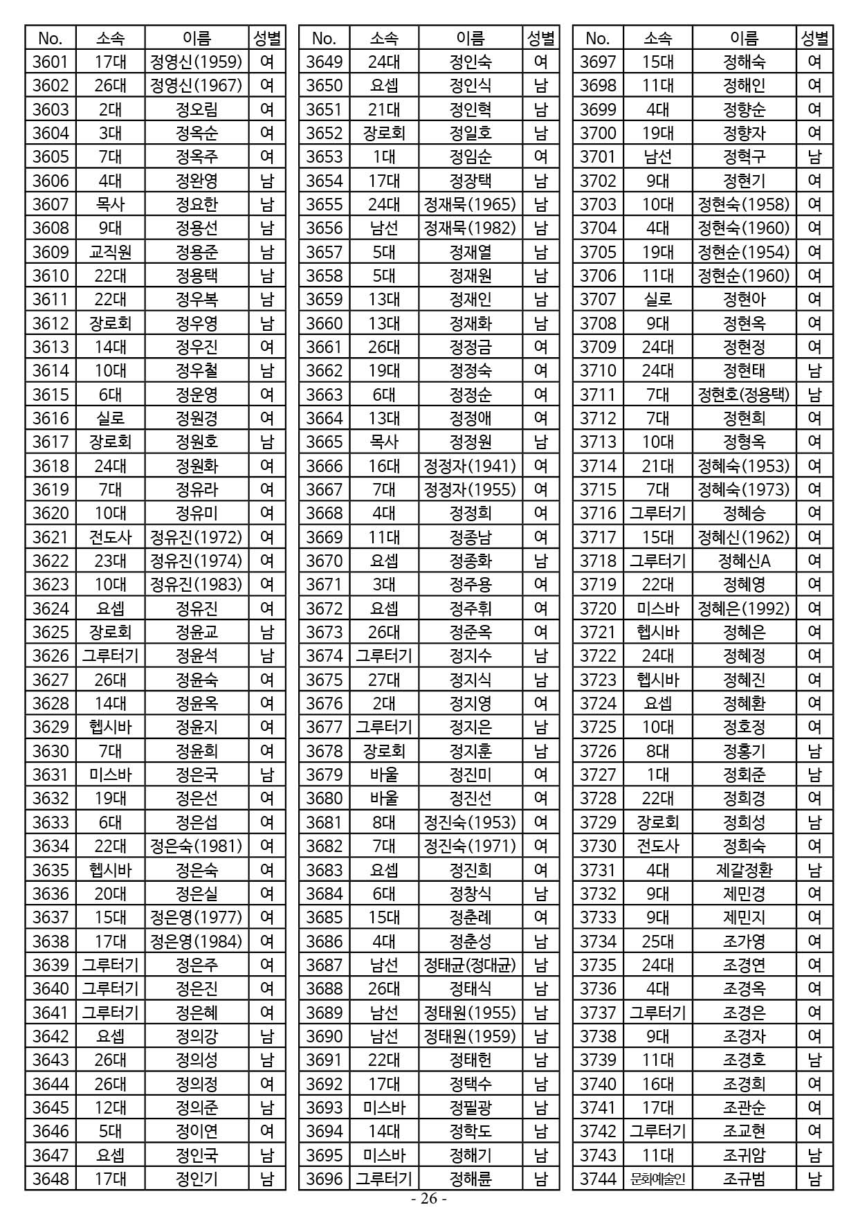 25년도 7월 공동의회 명부26.jpg