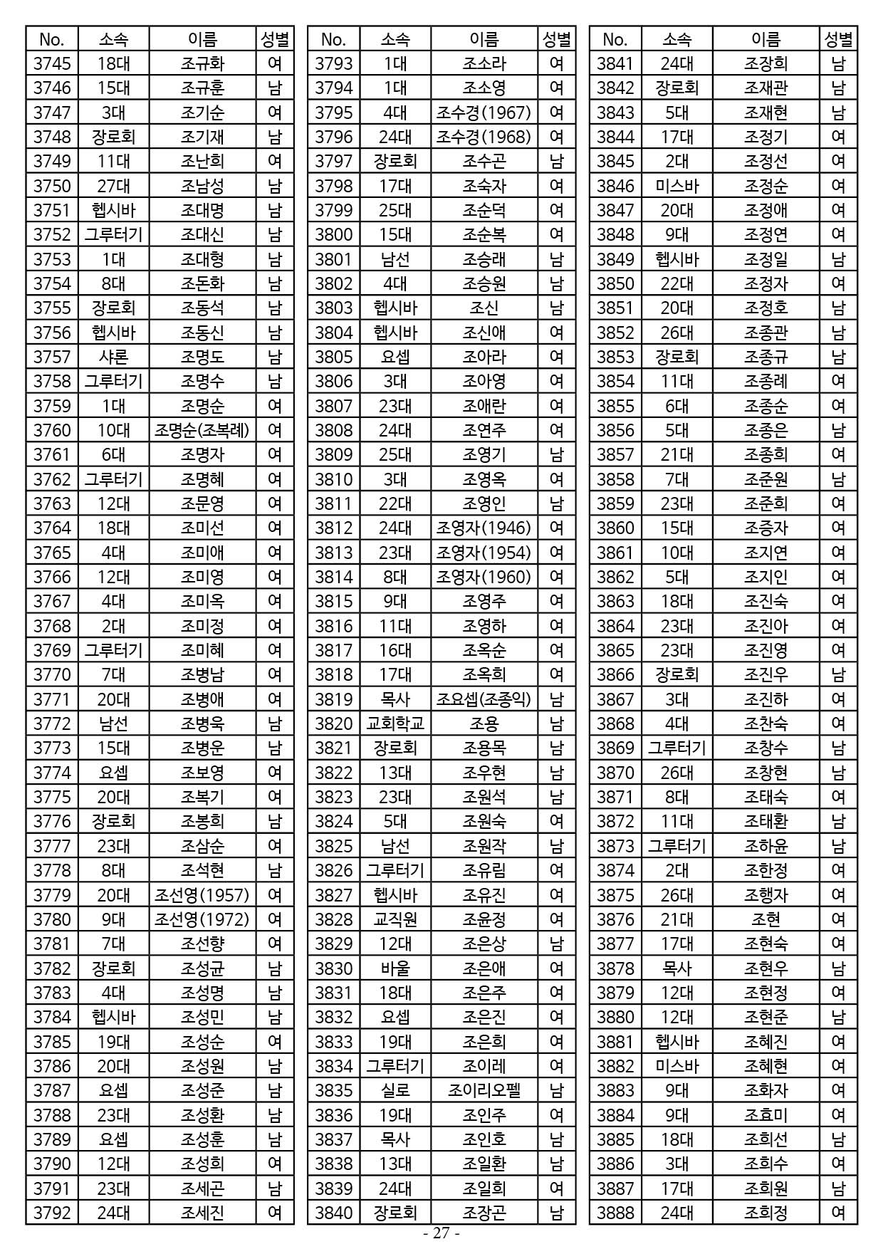 25년도 7월 공동의회 명부27.jpg