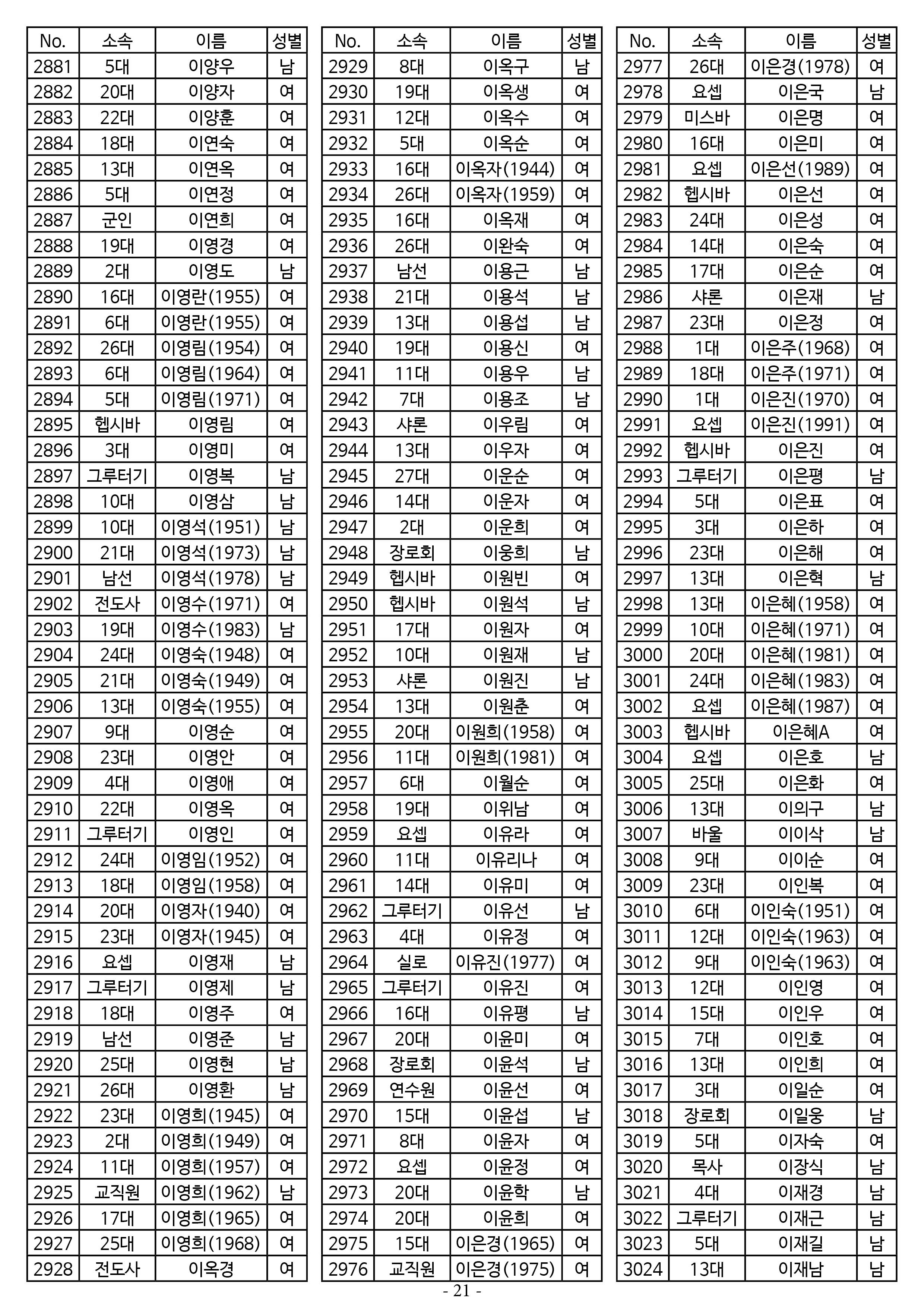 25년도 7월 공동의회 명부 1차 수정21.jpg