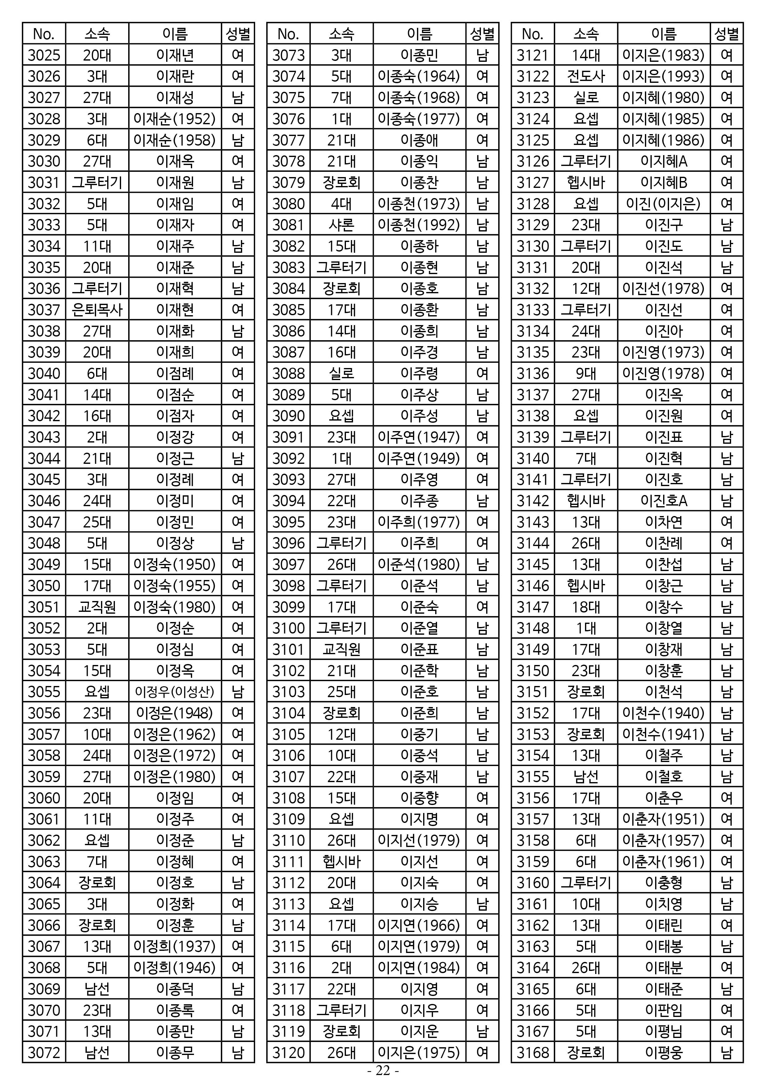 25년도 7월 공동의회 명부 1차 수정22.jpg