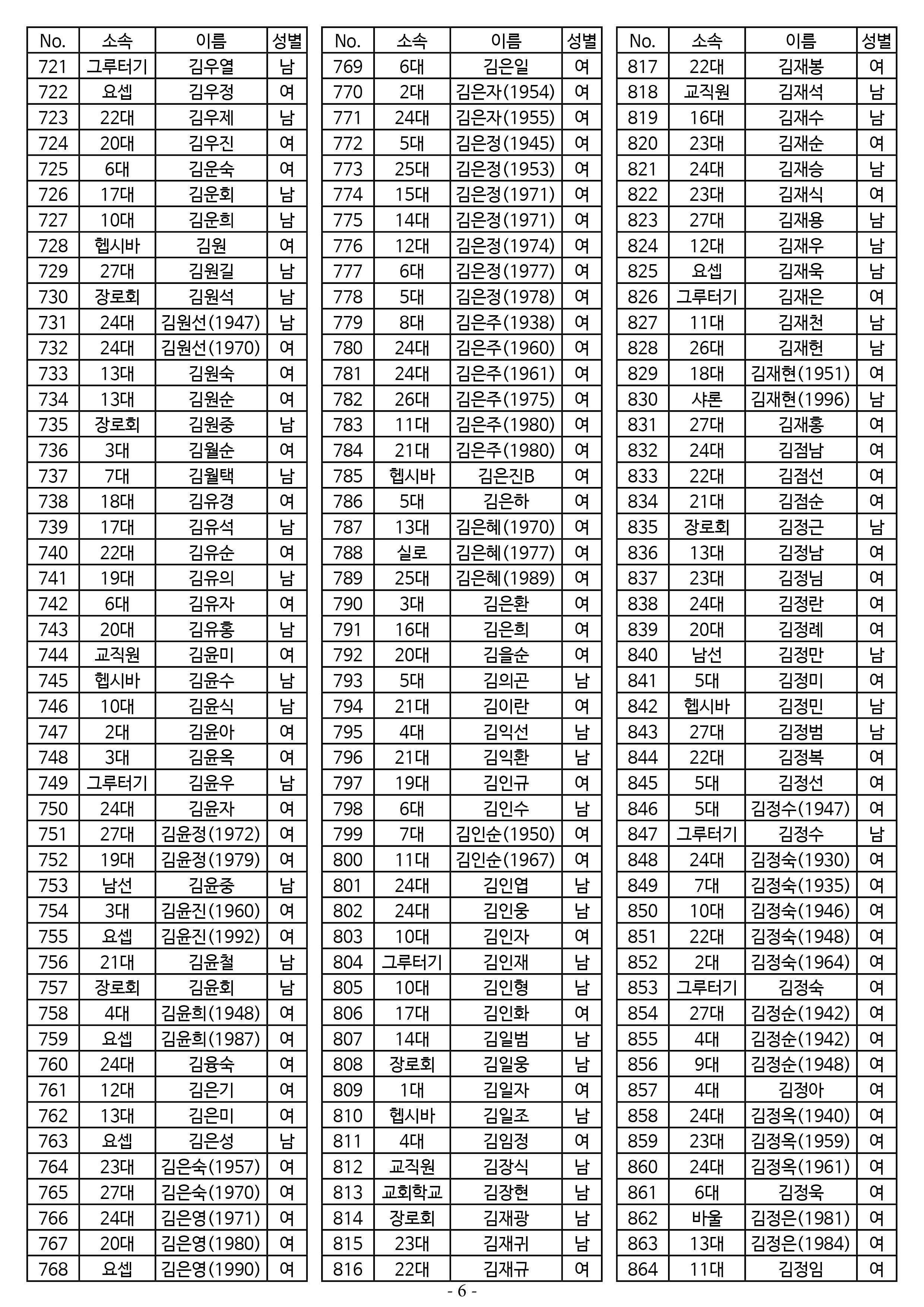 25년도 7월 공동의회 명부 1차 수정6.jpg