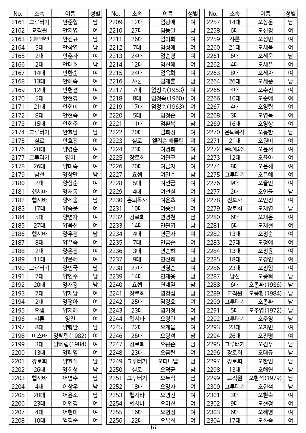 25년도 7월 공동의회 명부16.jpg