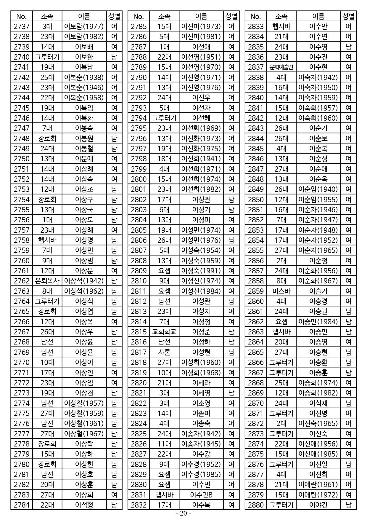25년도 7월 공동의회 명부20.jpg