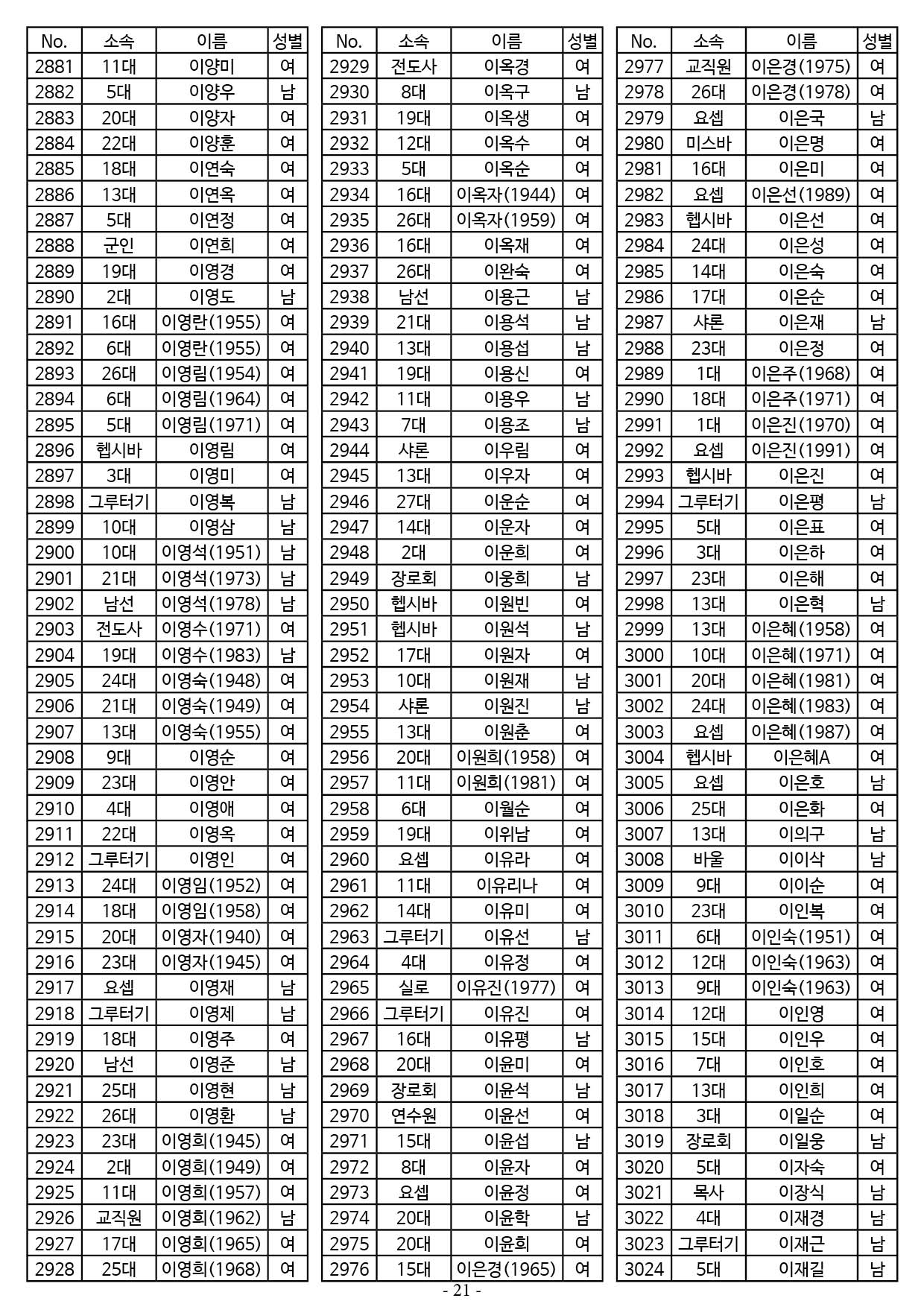 25년도 7월 공동의회 명부21.jpg
