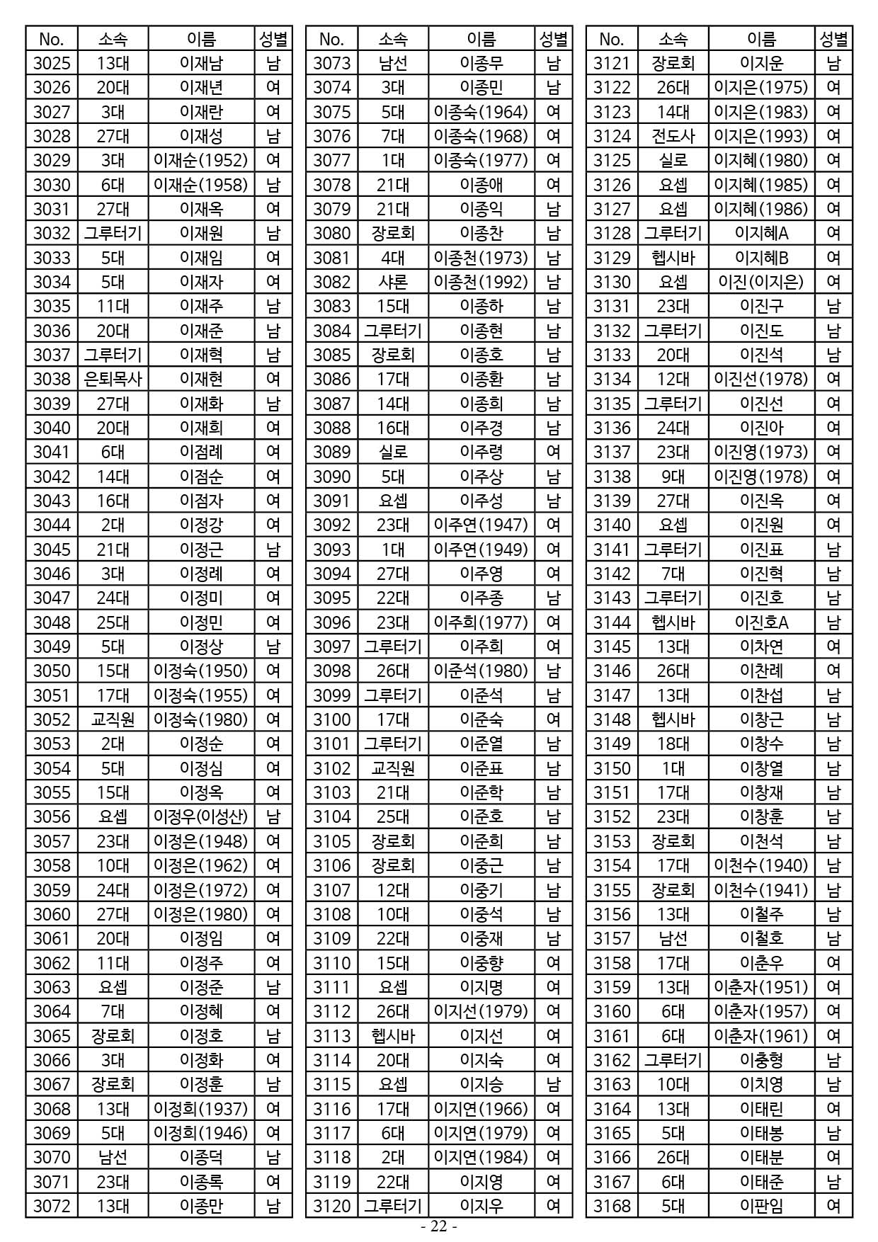 25년도 7월 공동의회 명부22.jpg