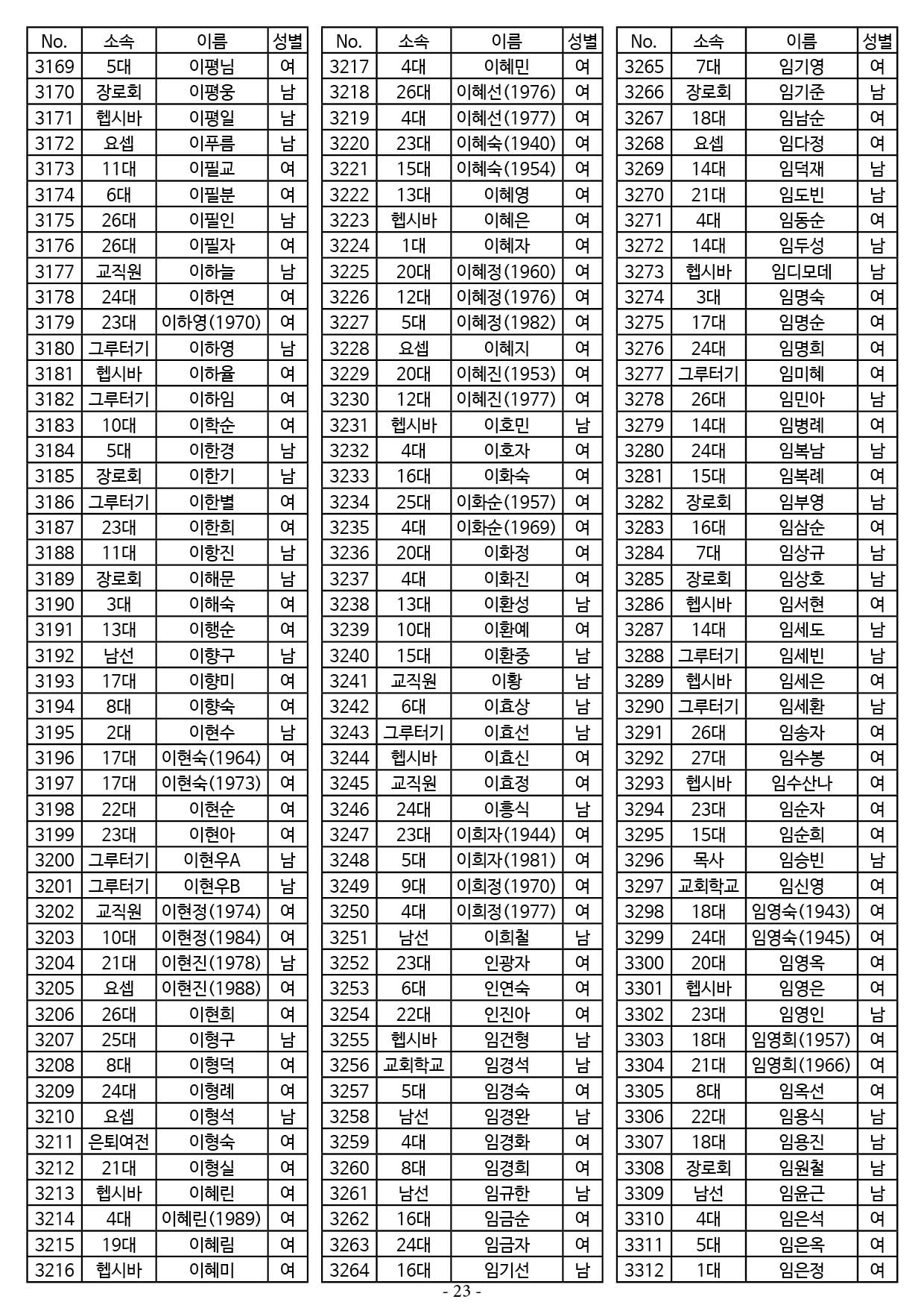 25년도 7월 공동의회 명부23.jpg