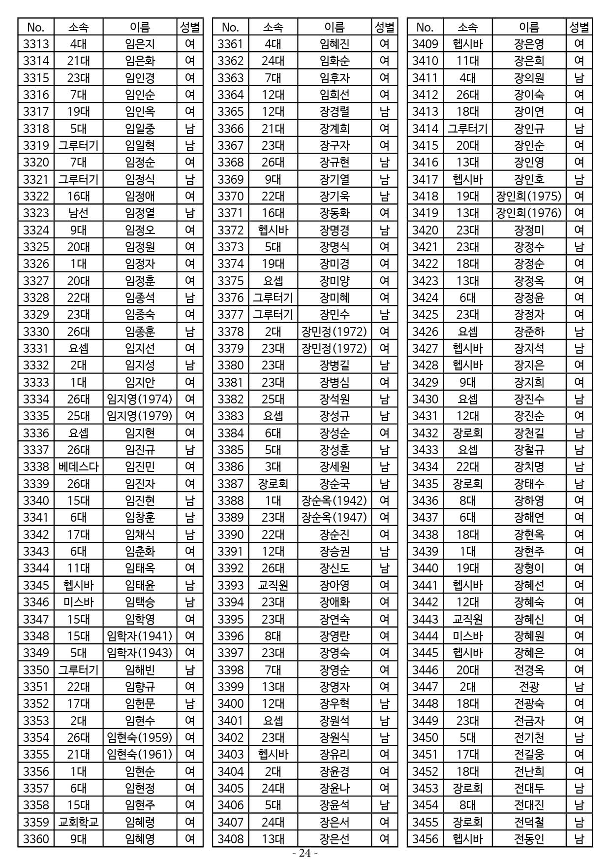 25년도 7월 공동의회 명부24.jpg
