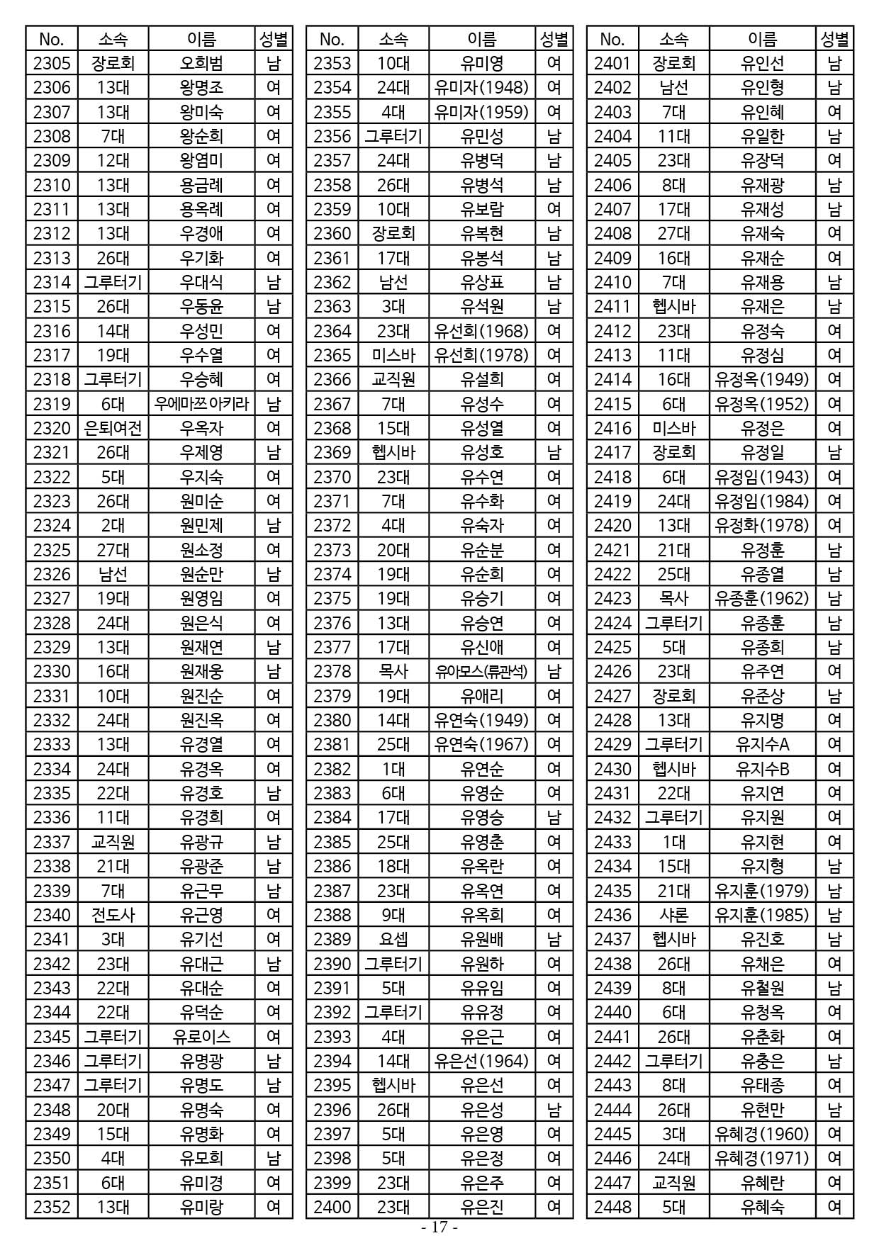 25년도 7월 공동의회 명부17.jpg