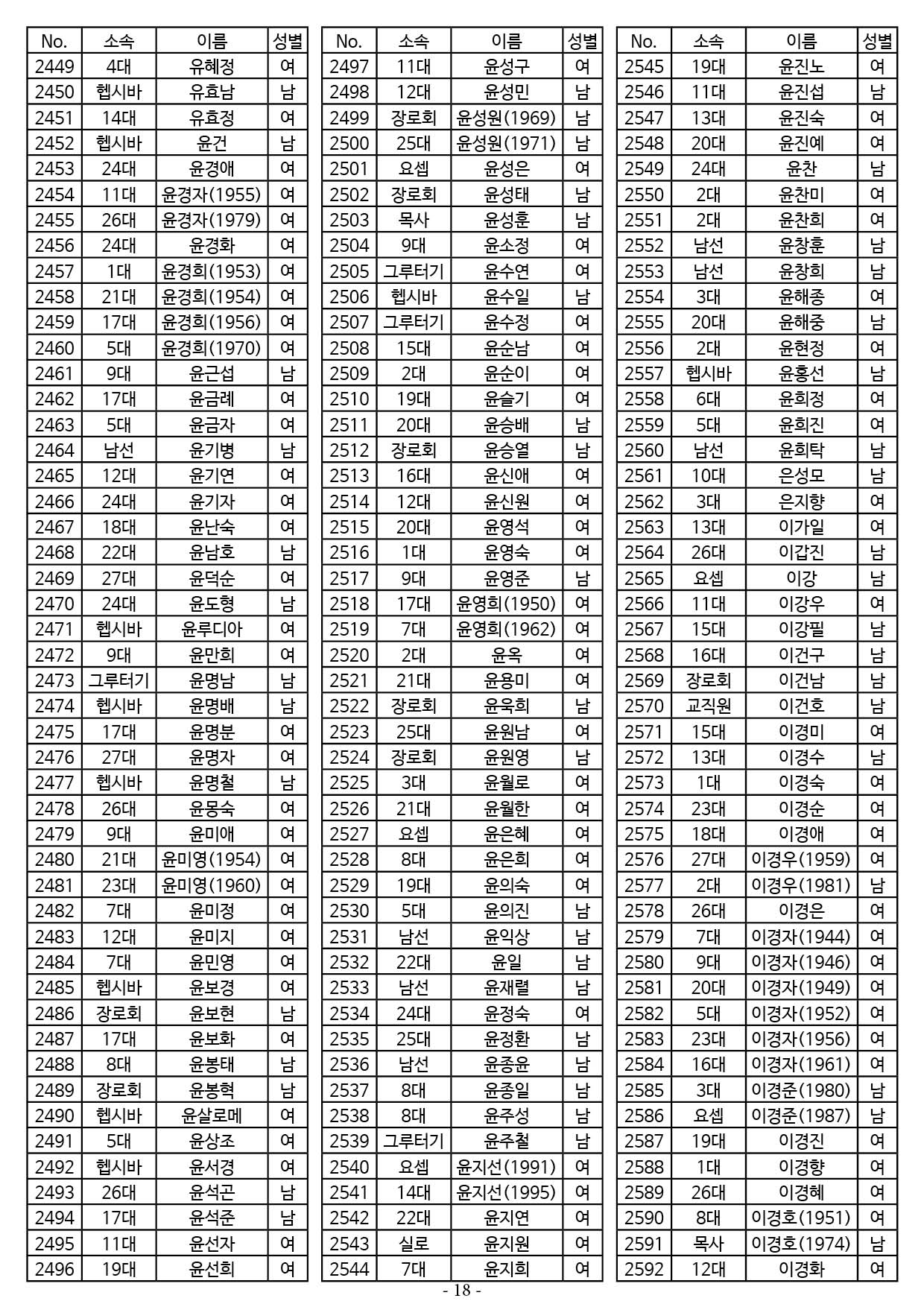 25년도 7월 공동의회 명부18.jpg