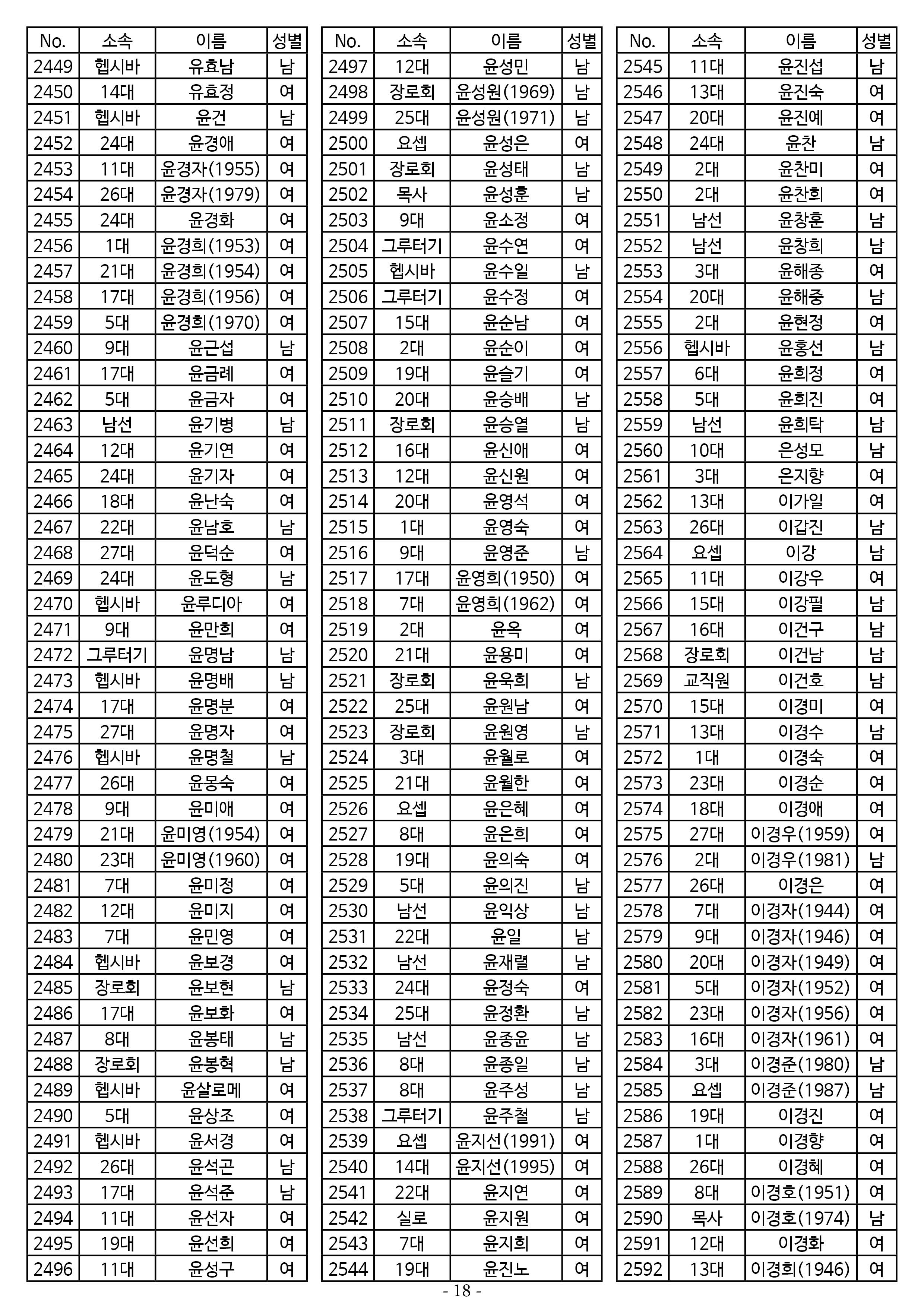25년도 7월 공동의회 명부 1차 수정18.jpg
