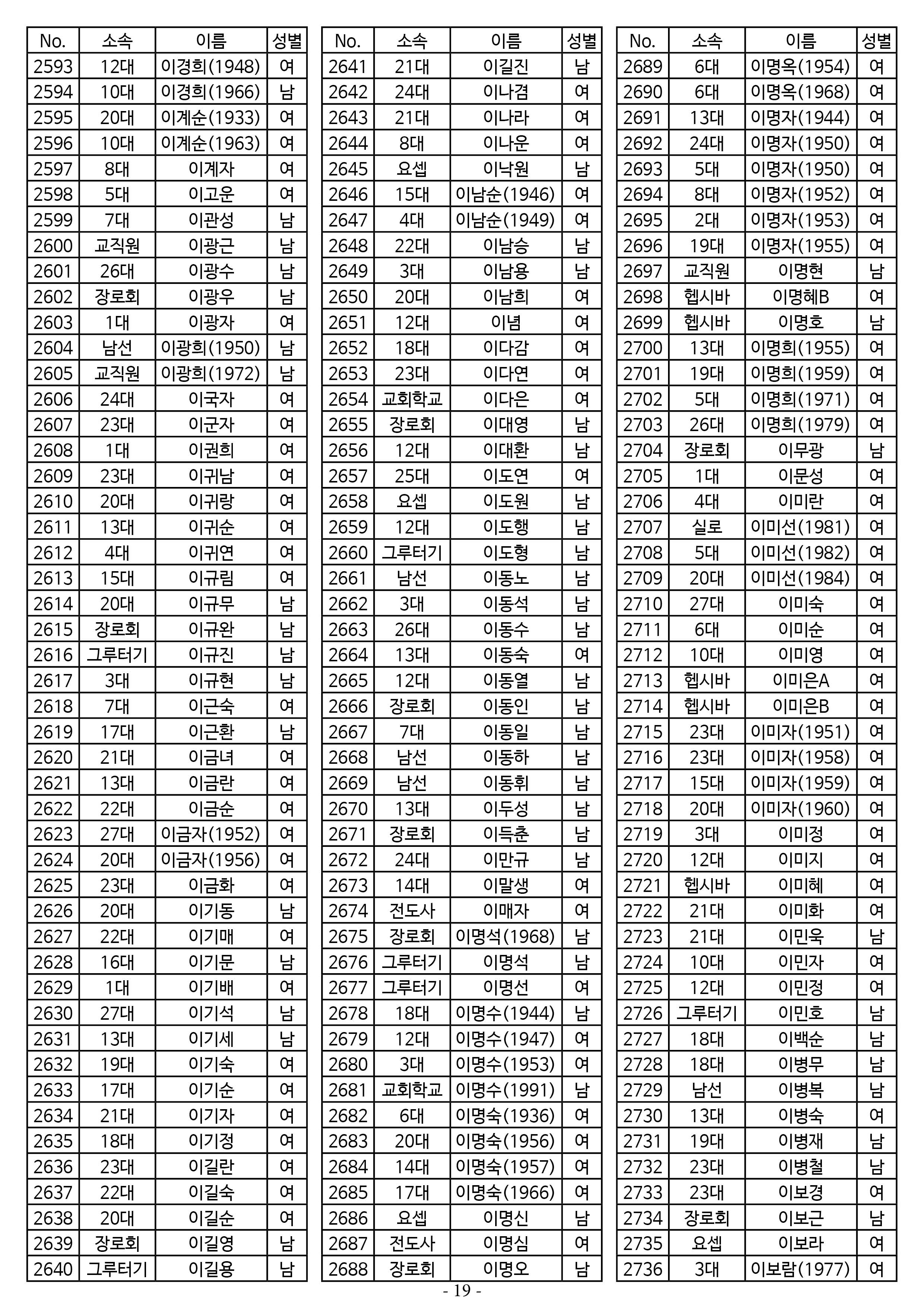 25년도 7월 공동의회 명부 1차 수정19.jpg