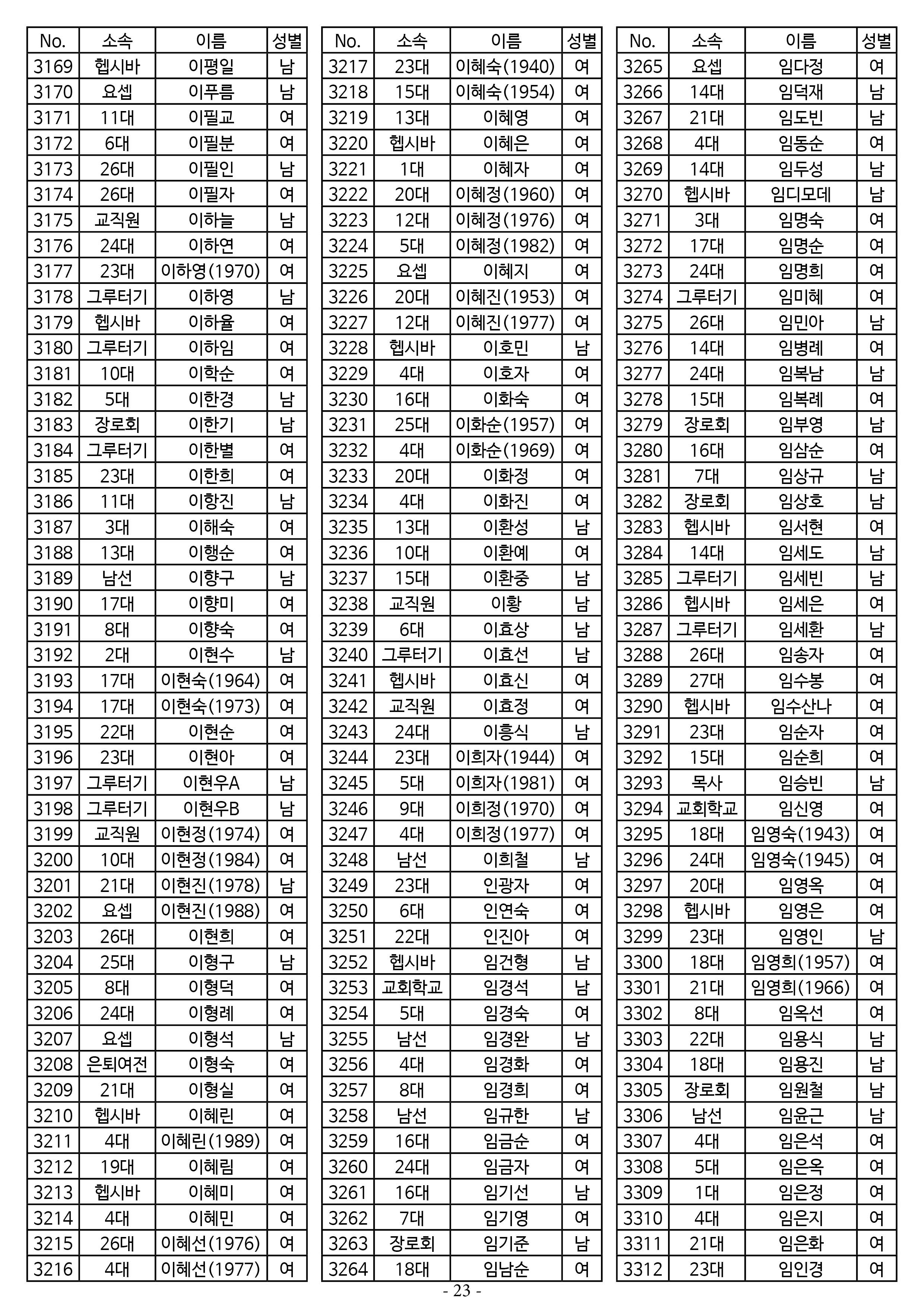 25년도 7월 공동의회 명부 1차 수정23.jpg
