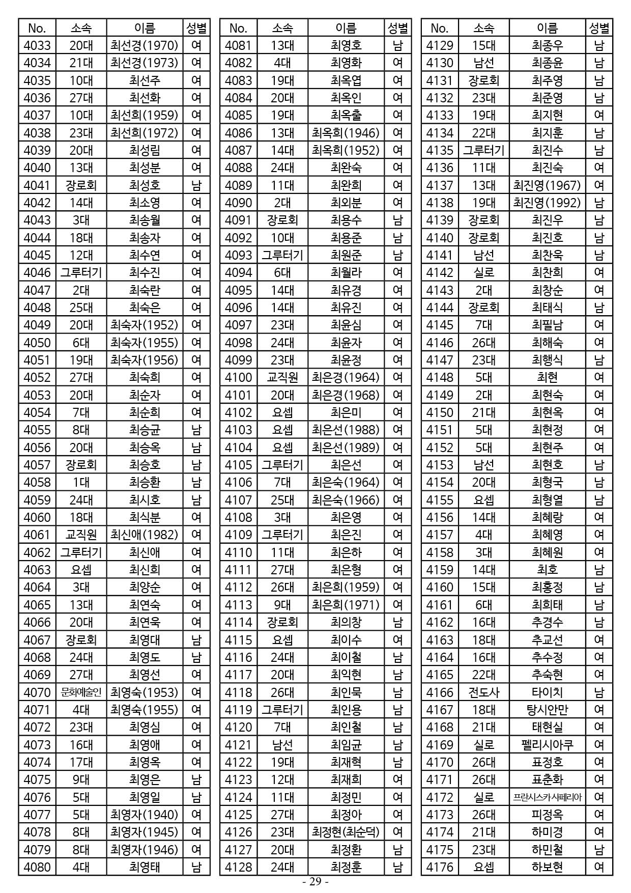 25년도 7월 공동의회 명부29.jpg