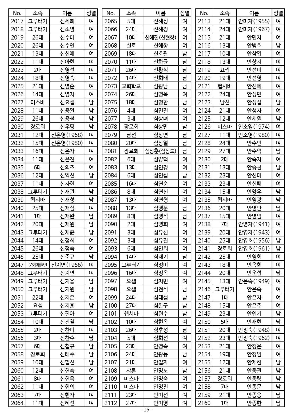 25년도 7월 공동의회 명부15.jpg