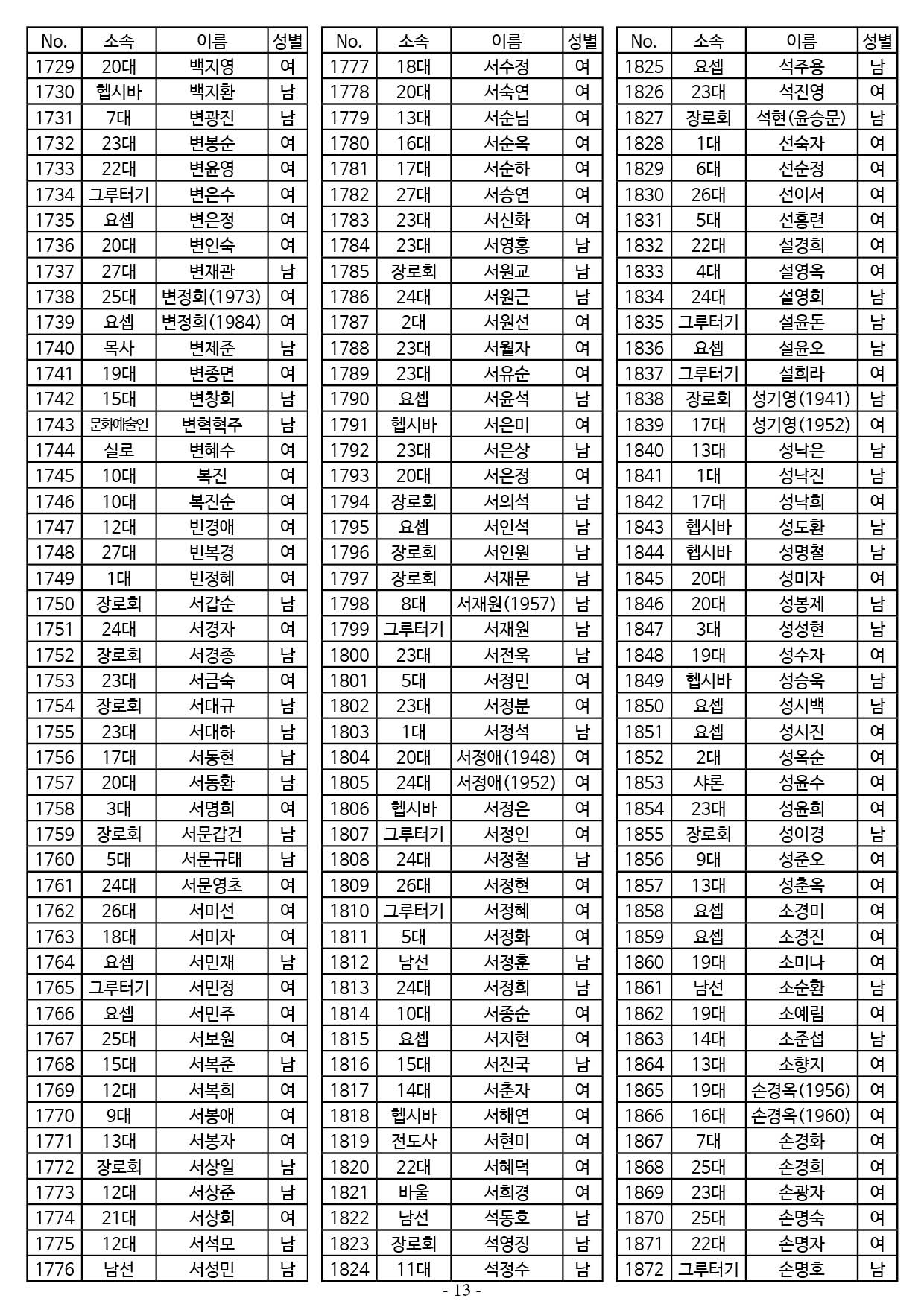 25년도 7월 공동의회 명부13.jpg