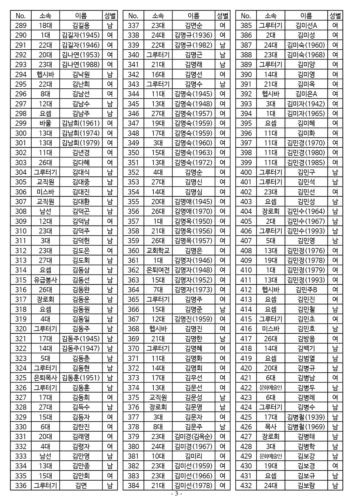 25년도 7월 공동의회 명부3.jpg