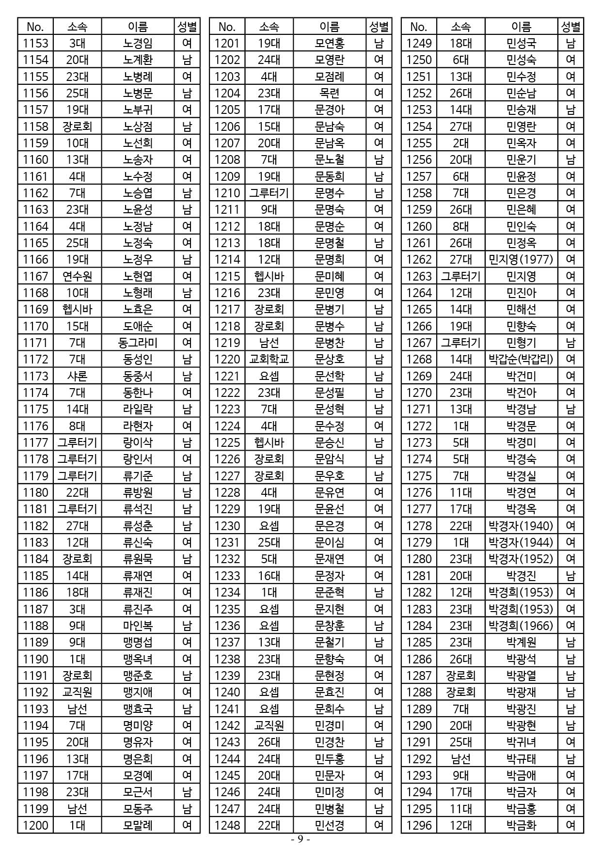 25년도 7월 공동의회 명부9.jpg