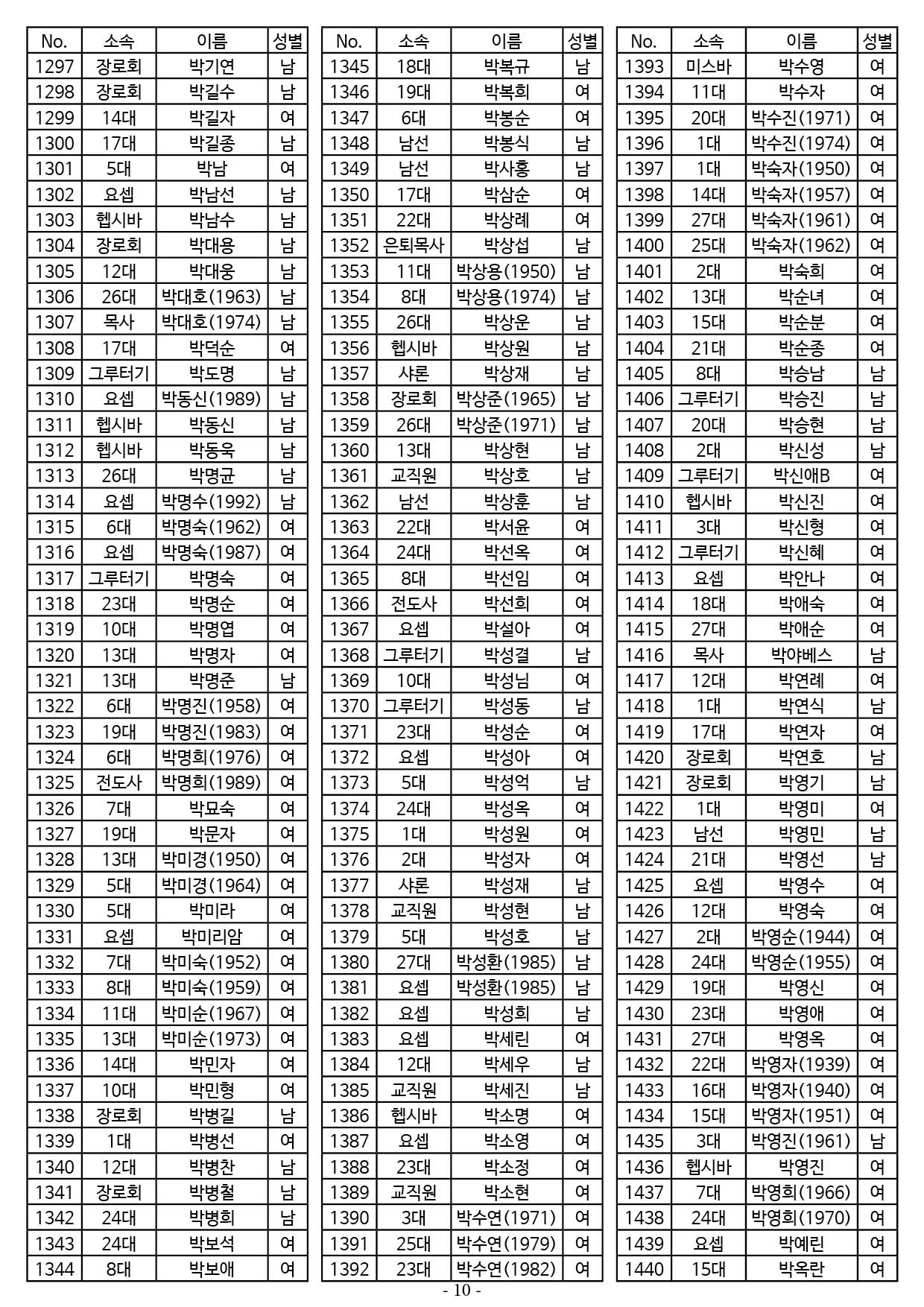 25년도 7월 공동의회 명부10.jpg