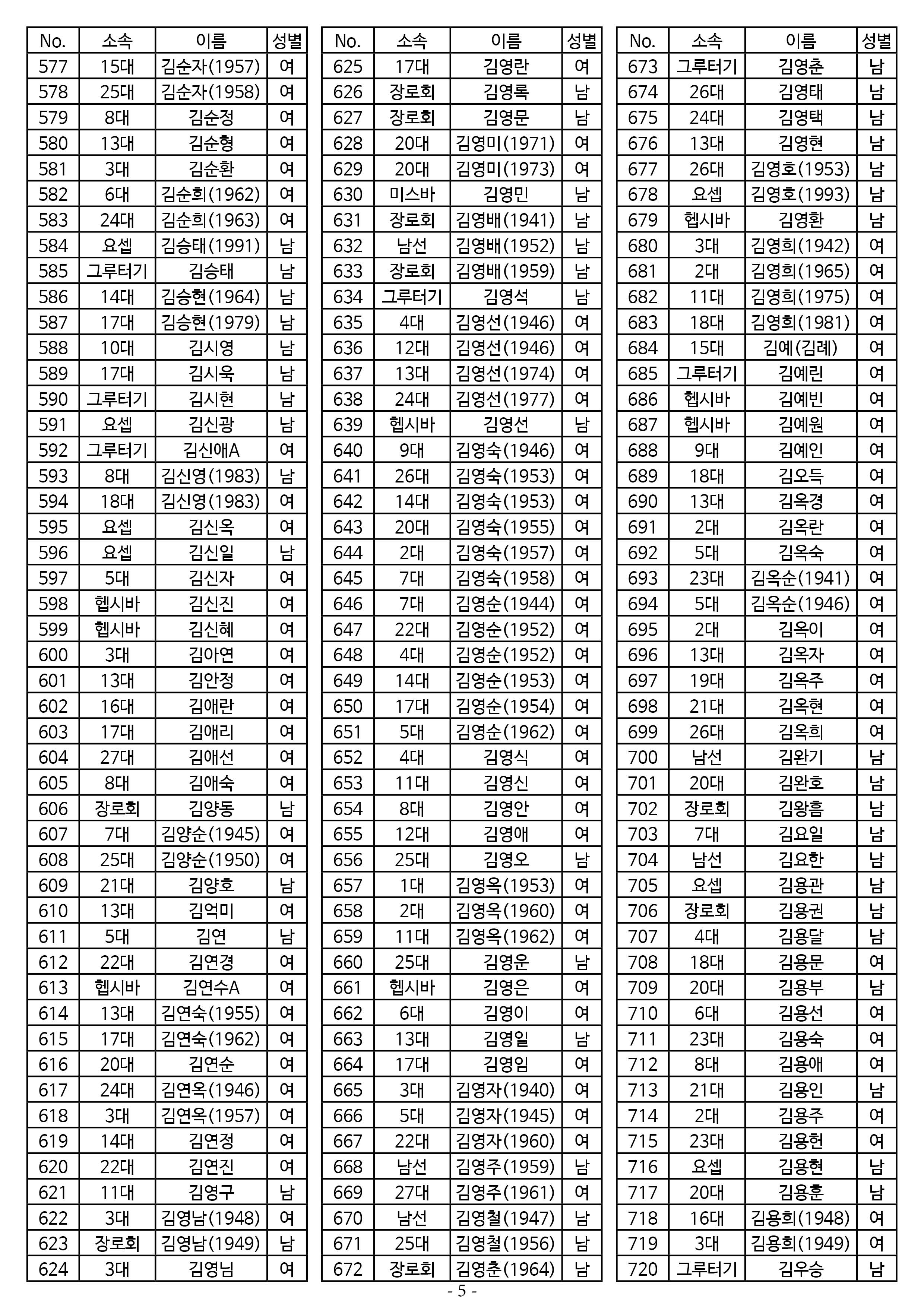 25년도 7월 공동의회 명부 1차 수정5.jpg