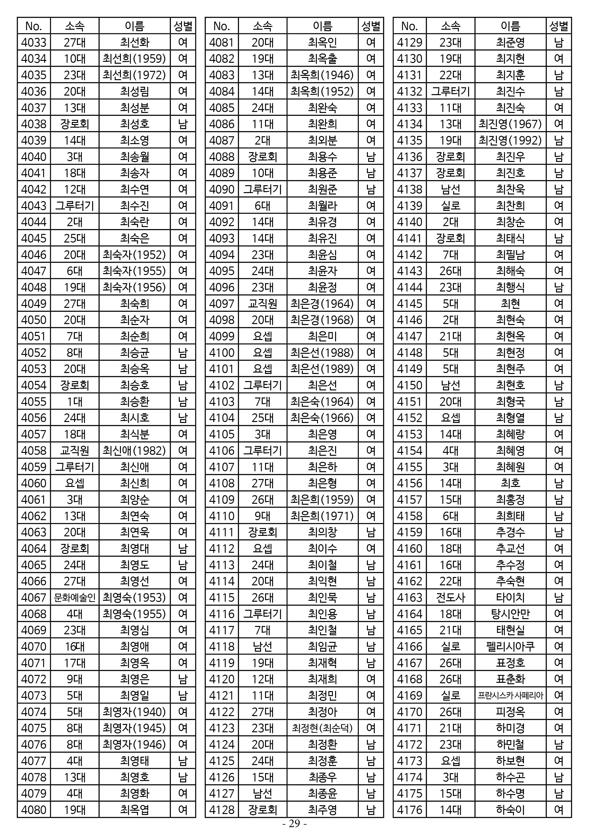 25년도 7월 공동의회 명부 1차 수정29.jpg