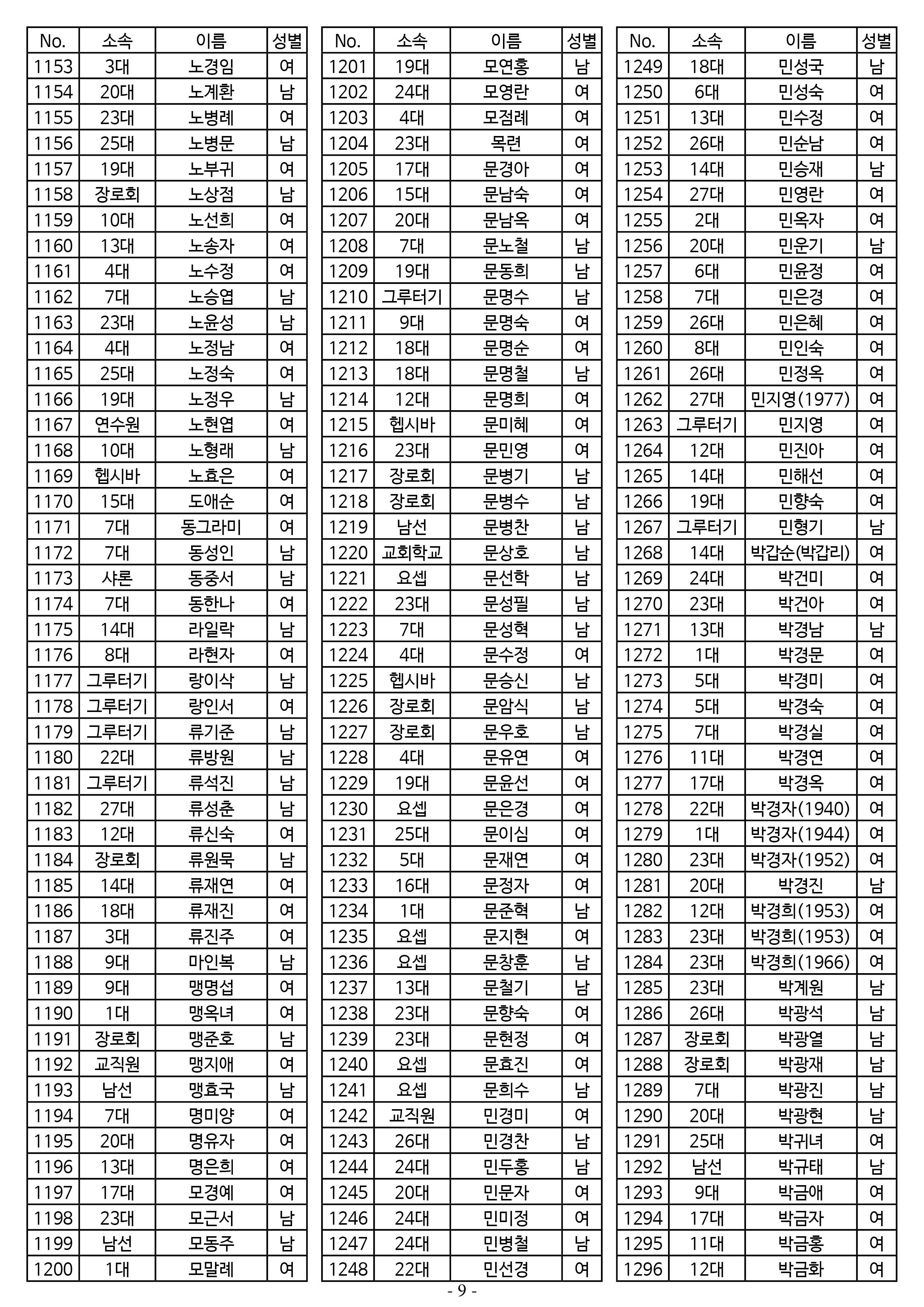 25년도 7월 공동의회 명부 1차 수정9.jpg