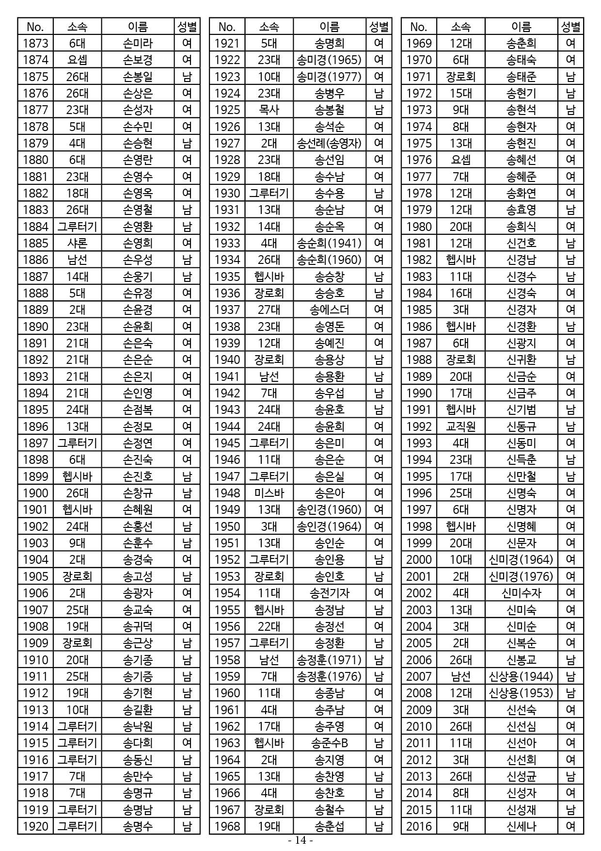 25년도 7월 공동의회 명부14.jpg
