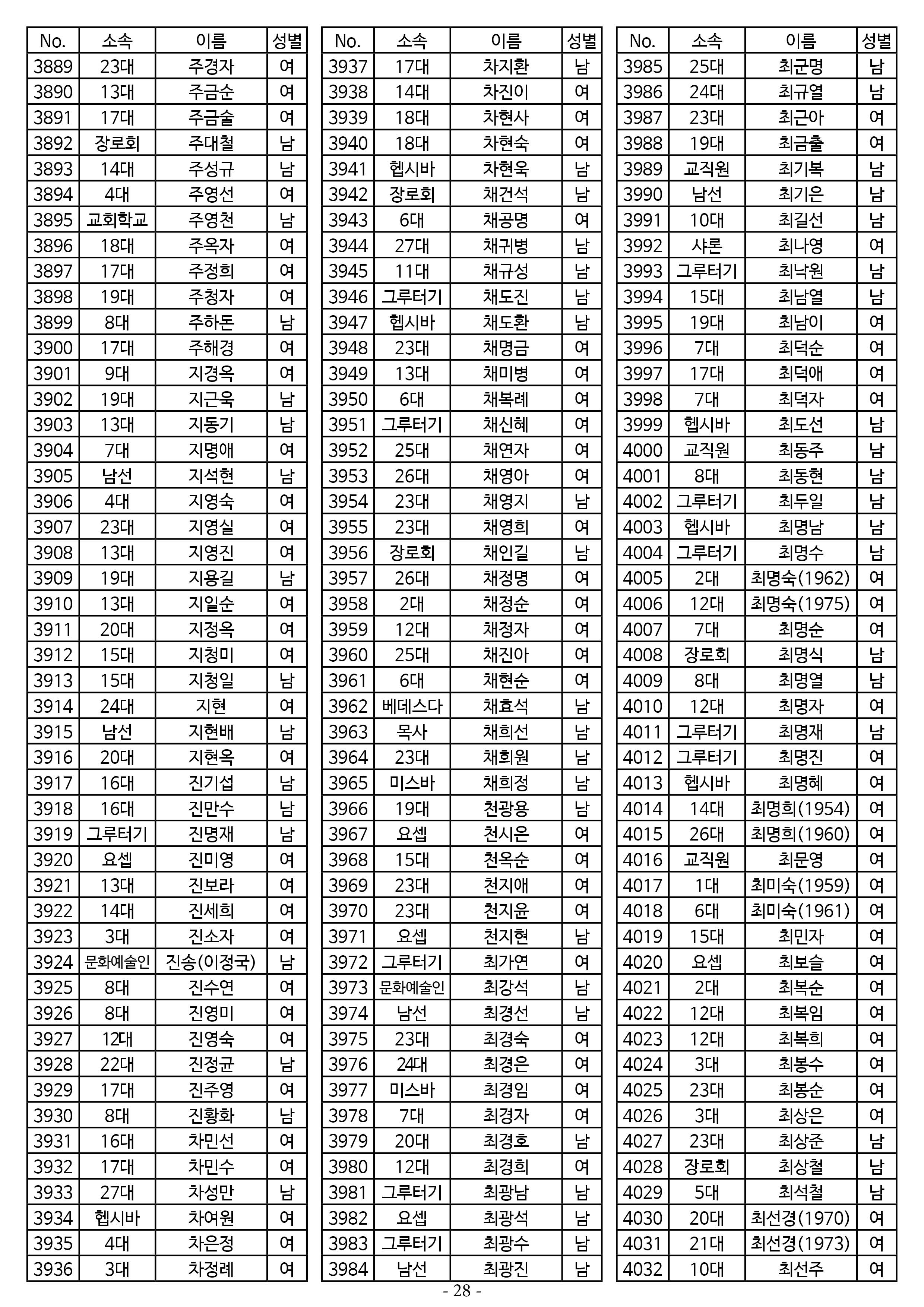 25년도 7월 공동의회 명부 1차 수정28.jpg