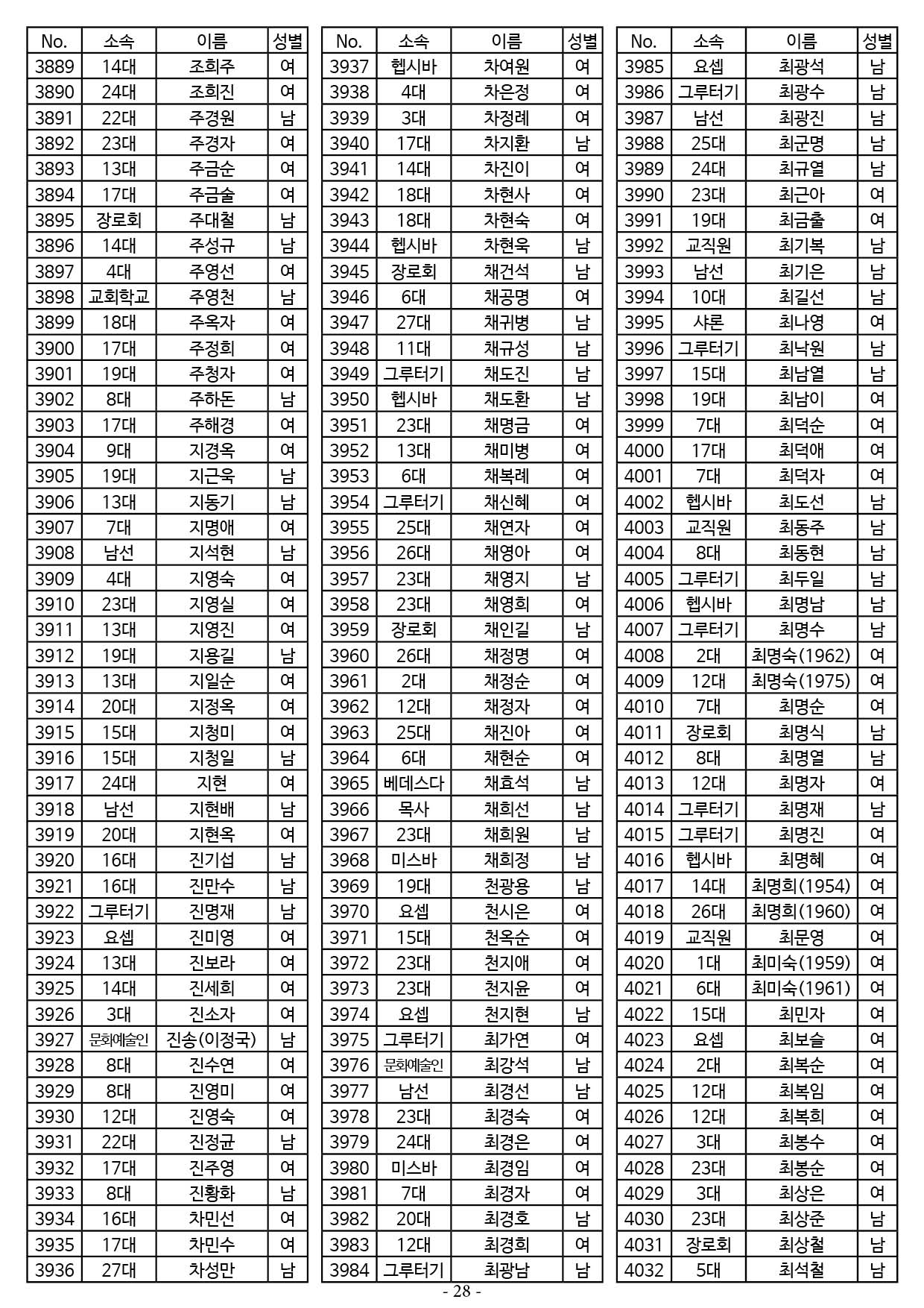 25년도 7월 공동의회 명부28.jpg