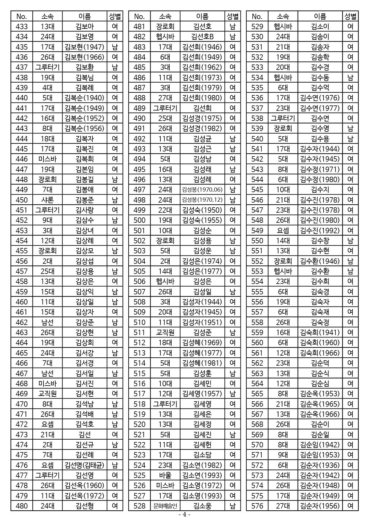 25년도 7월 공동의회 명부4.jpg