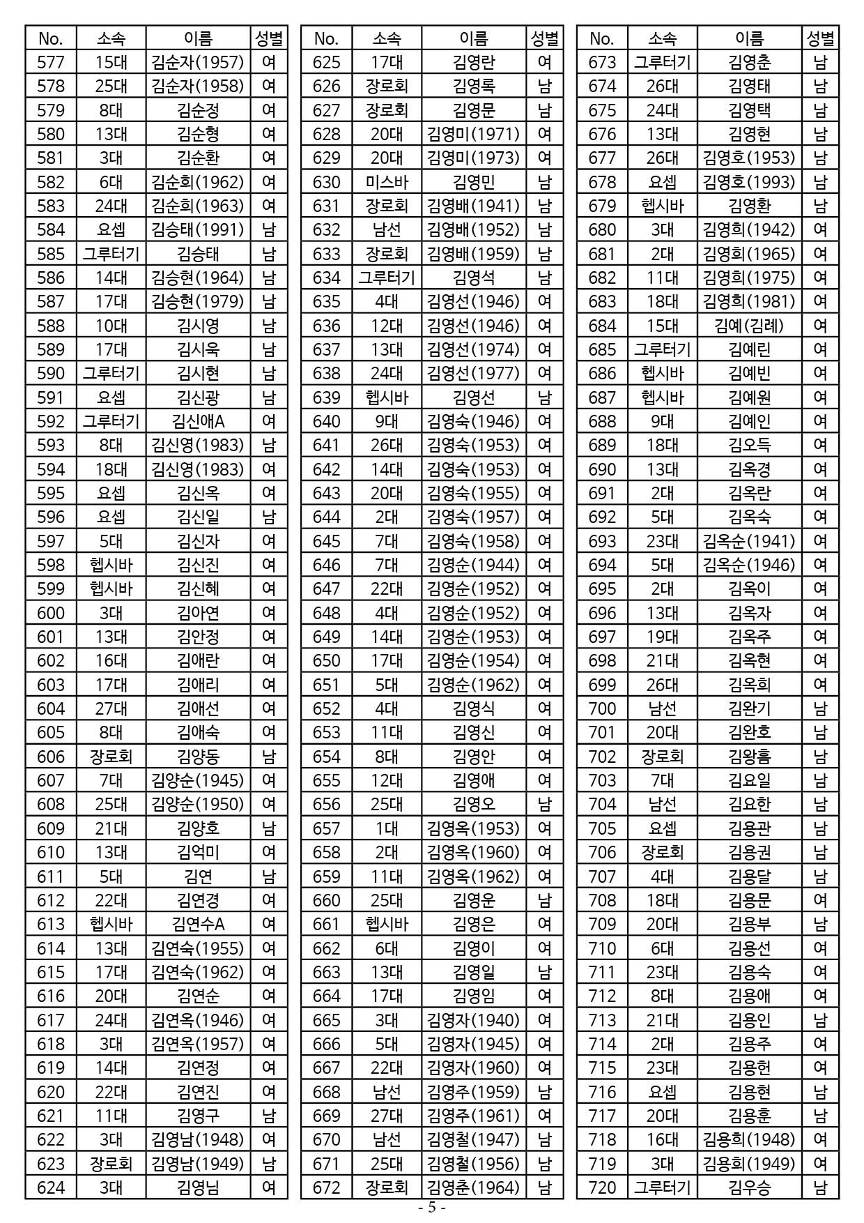 25년도 7월 공동의회 명부5.jpg