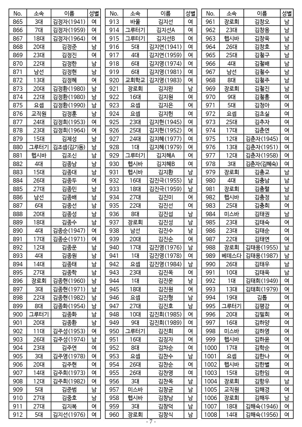 25년도 7월 공동의회 명부7.jpg