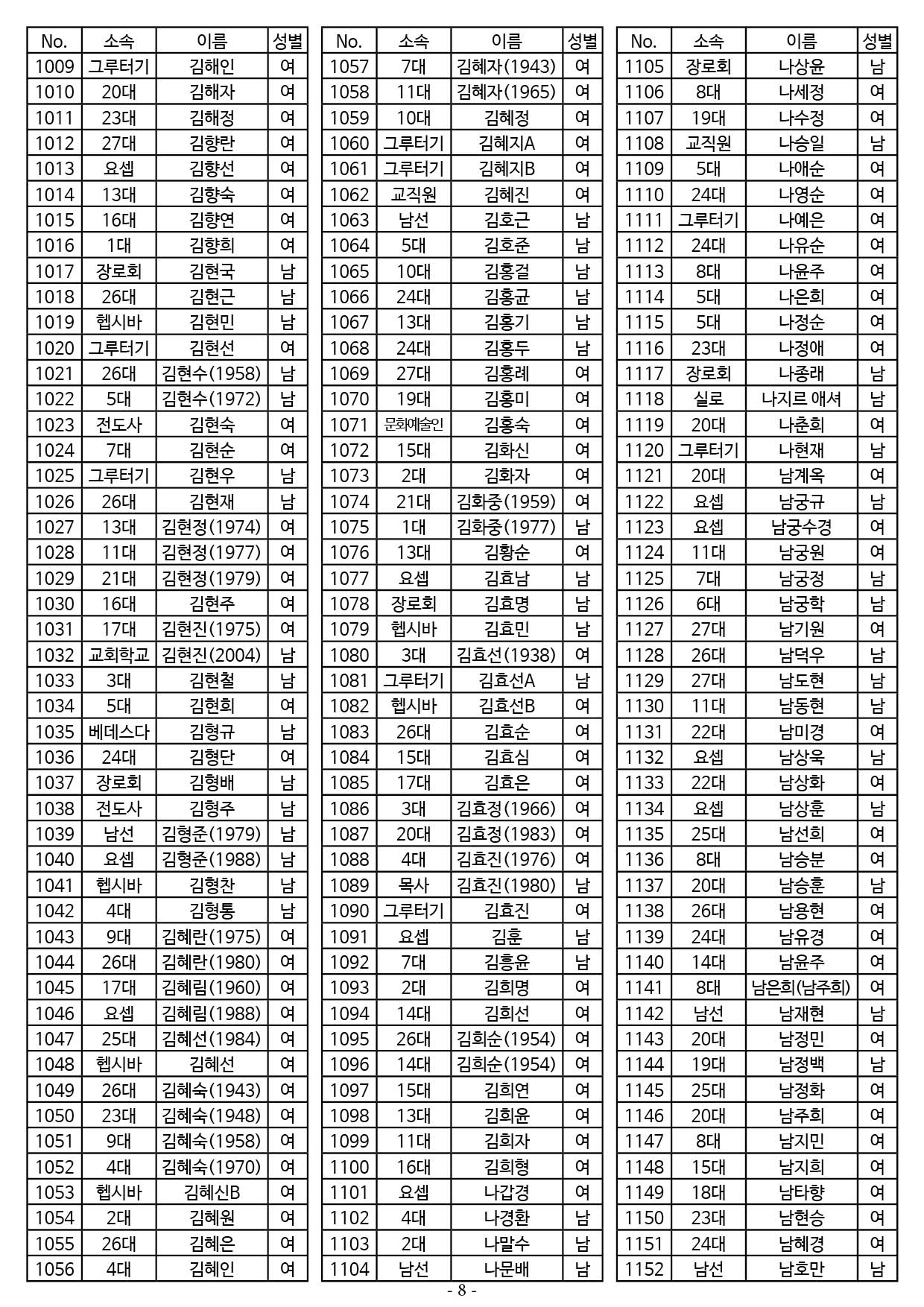 25년도 7월 공동의회 명부8.jpg