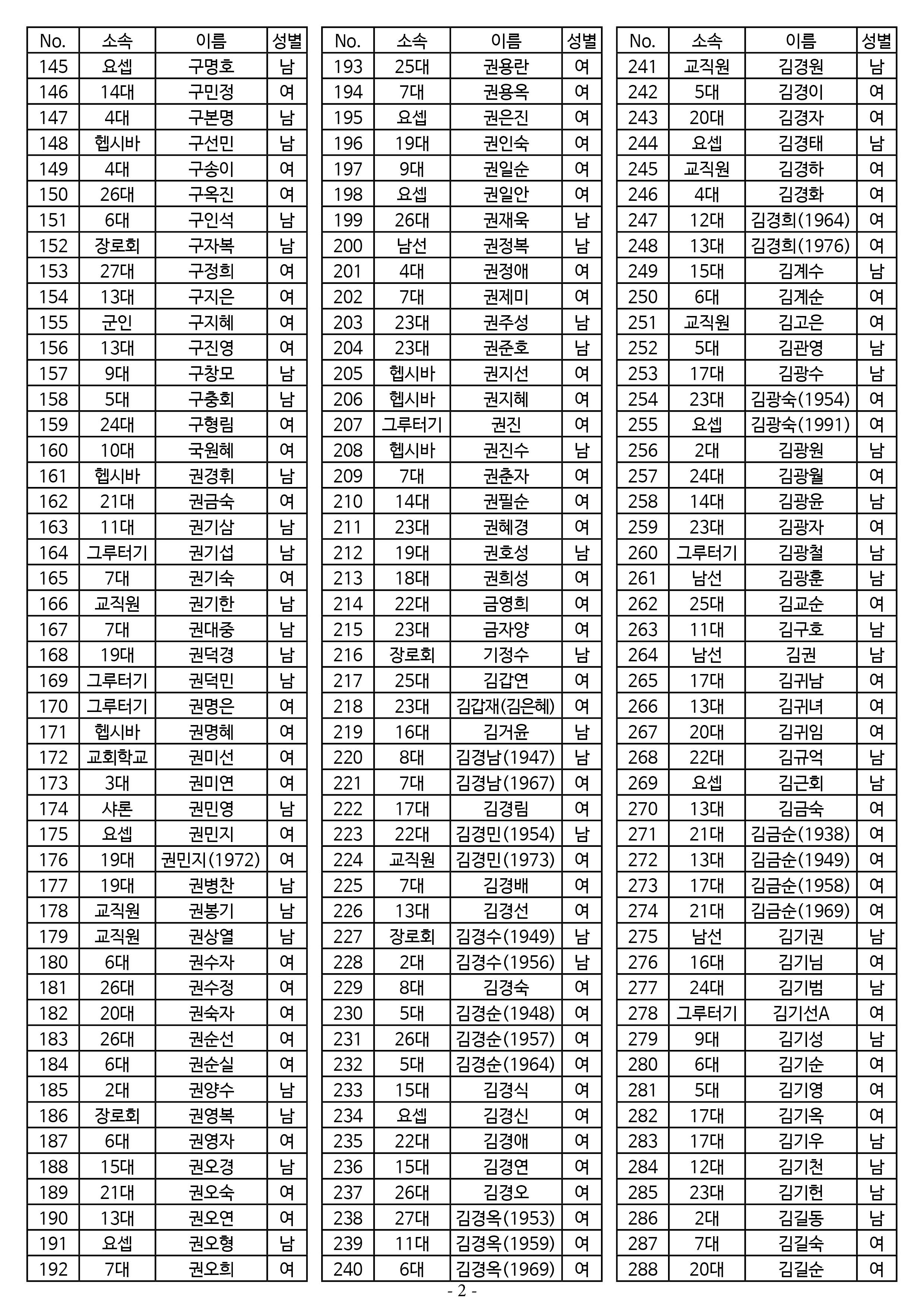 25년도 7월 공동의회 명부 1차 수정2.jpg