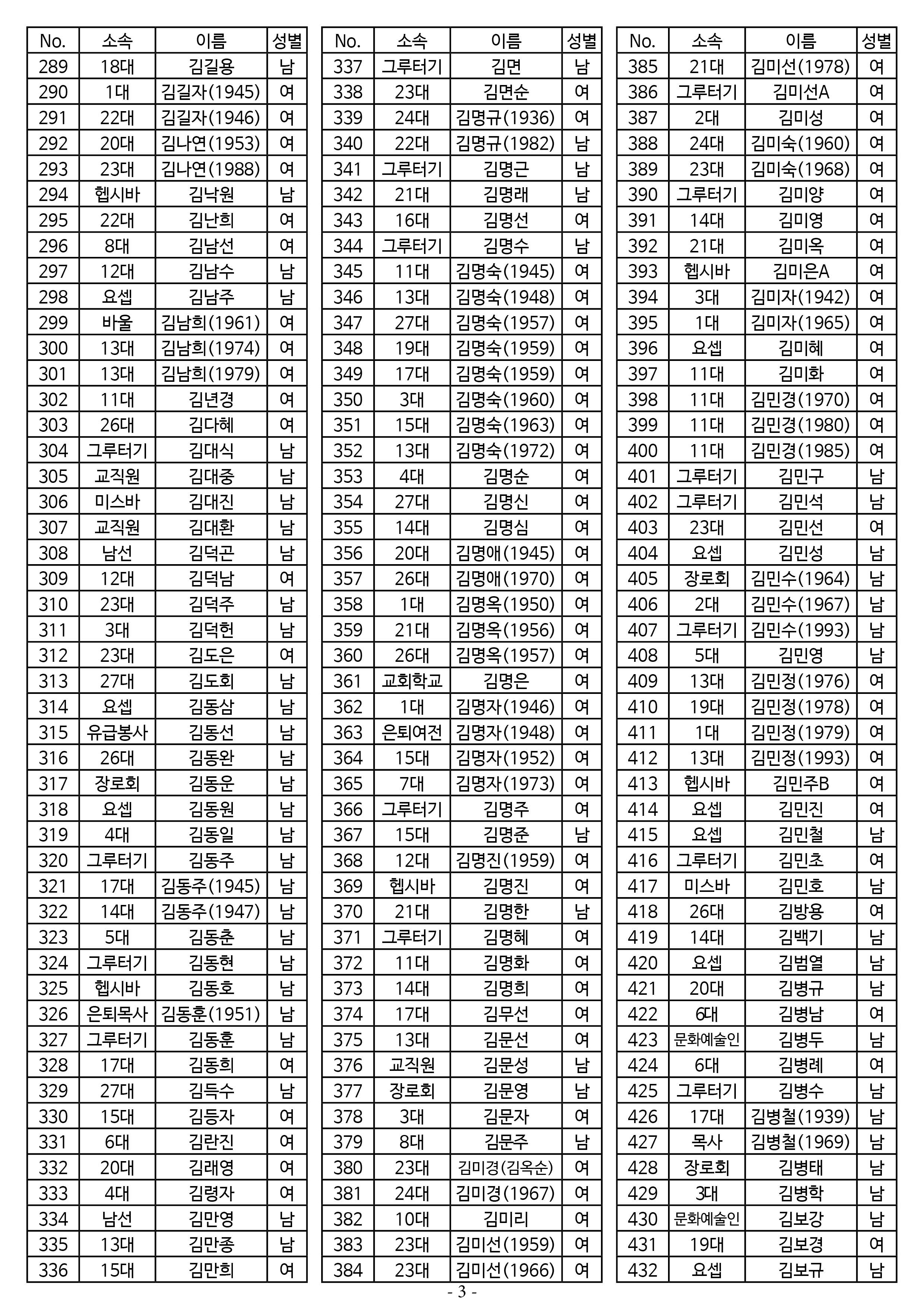 25년도 7월 공동의회 명부 1차 수정3.jpg
