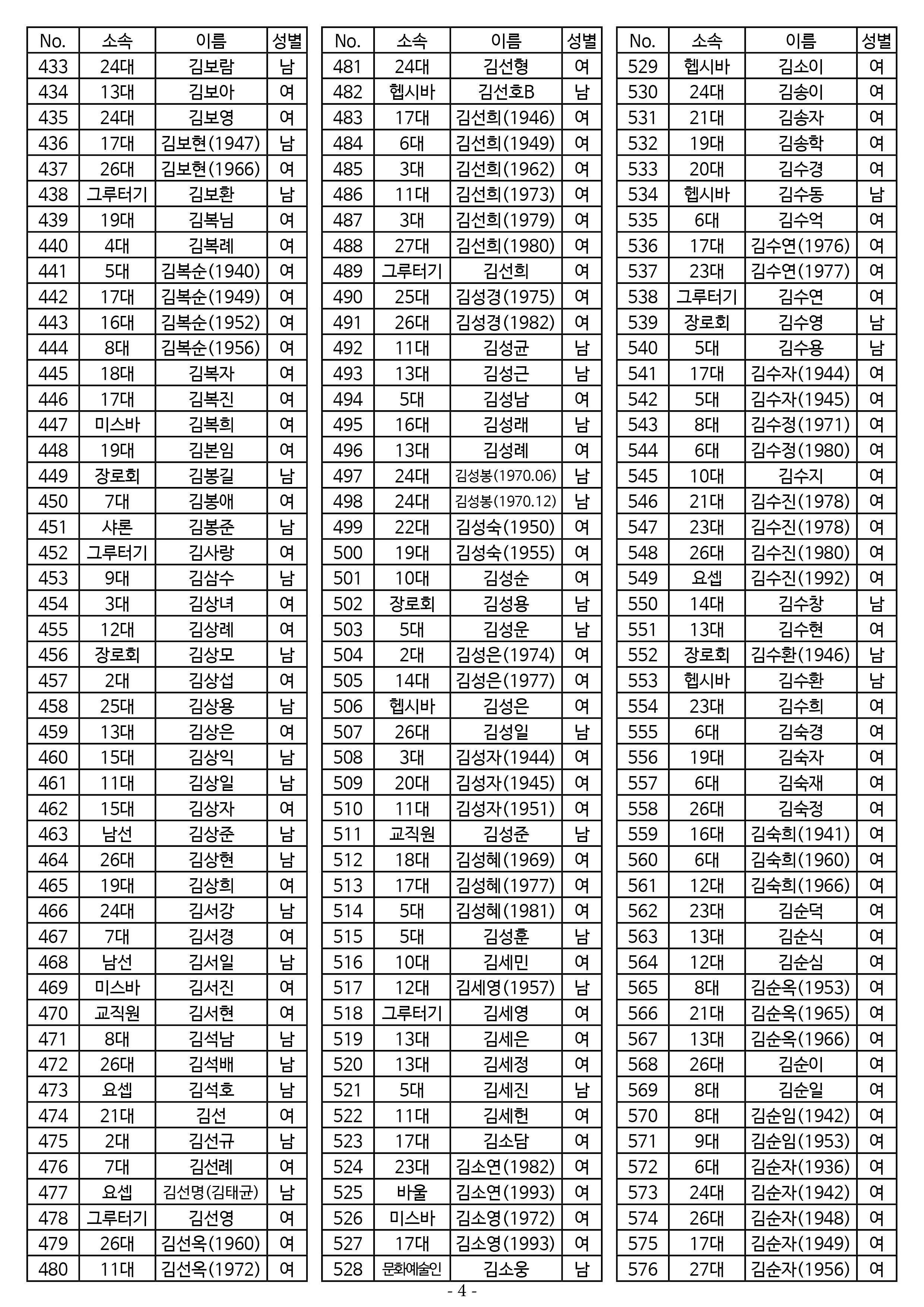 25년도 7월 공동의회 명부 1차 수정4.jpg